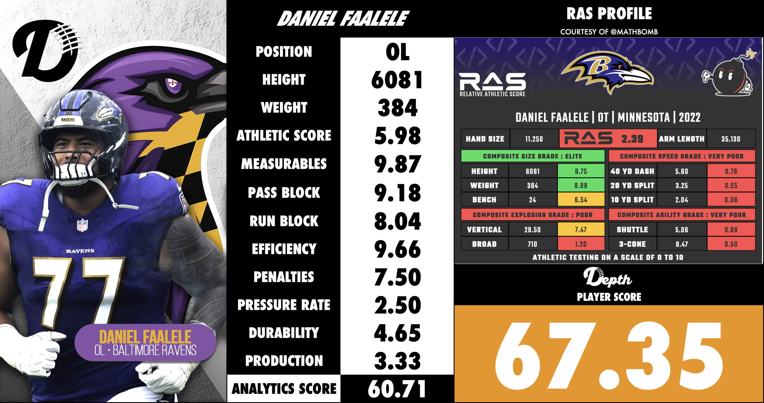 Daniel Faalele Player Profile