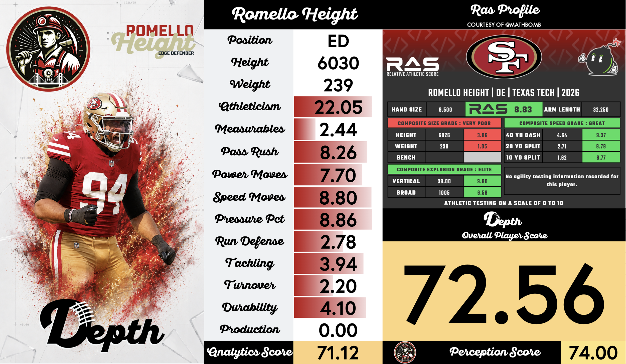 Romello Height Player Profile