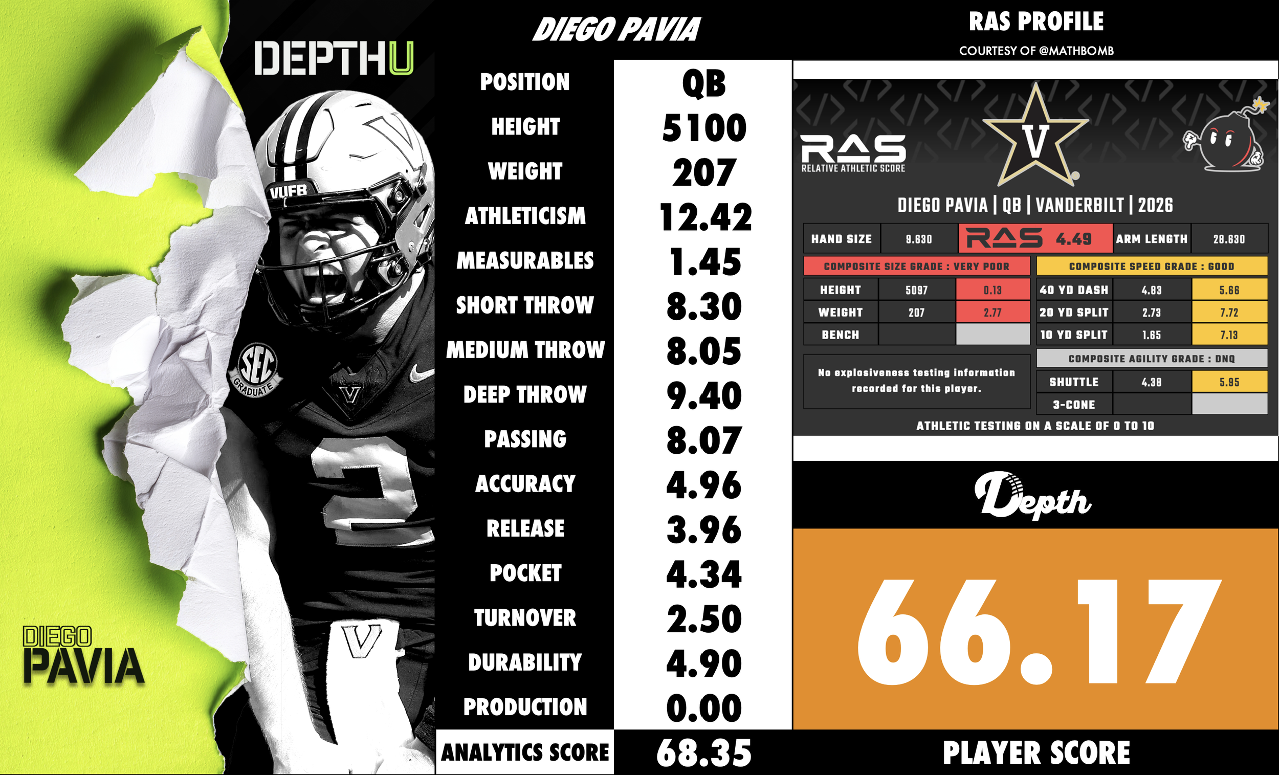 Diego Pavia Player Profile