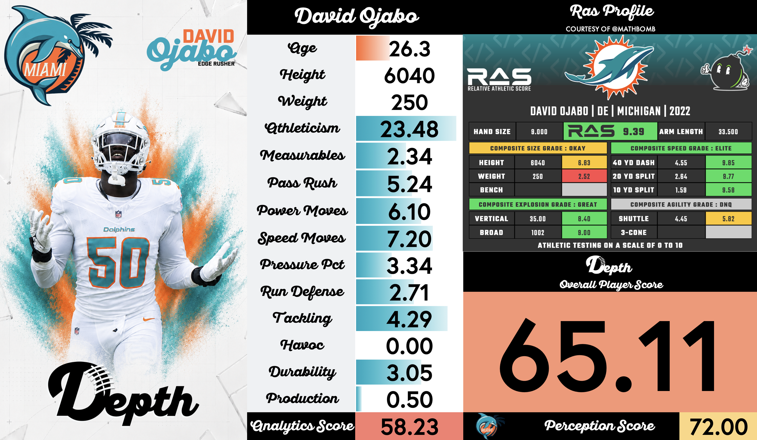 David Ojabo Player Profile