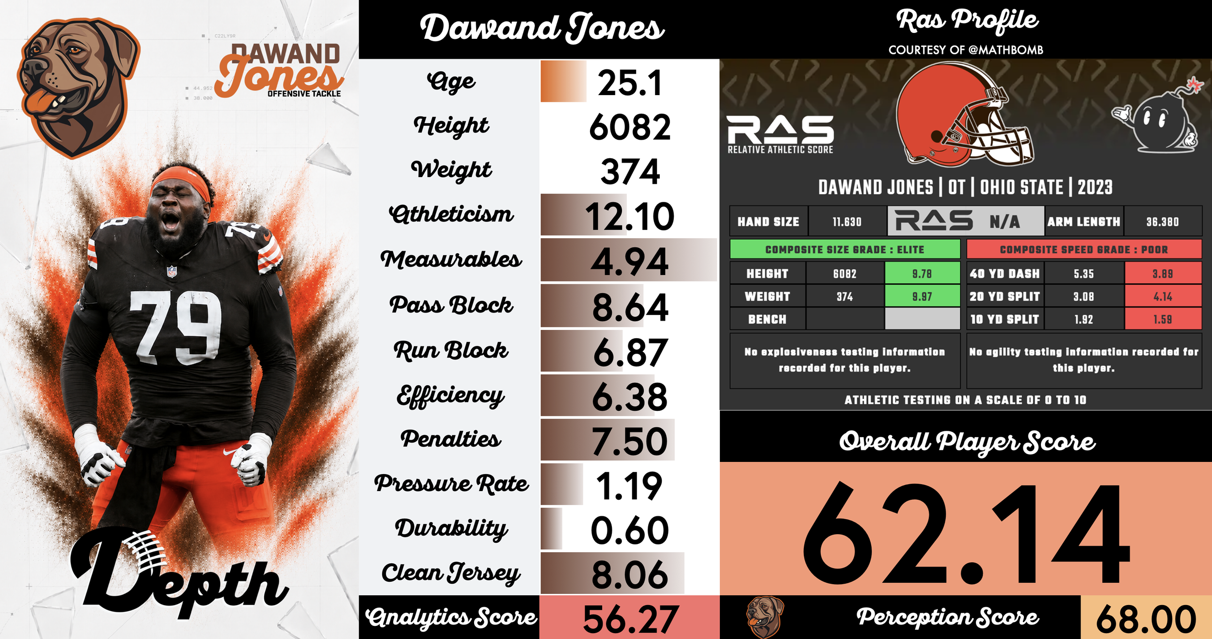 Dawand Jones Player Profile