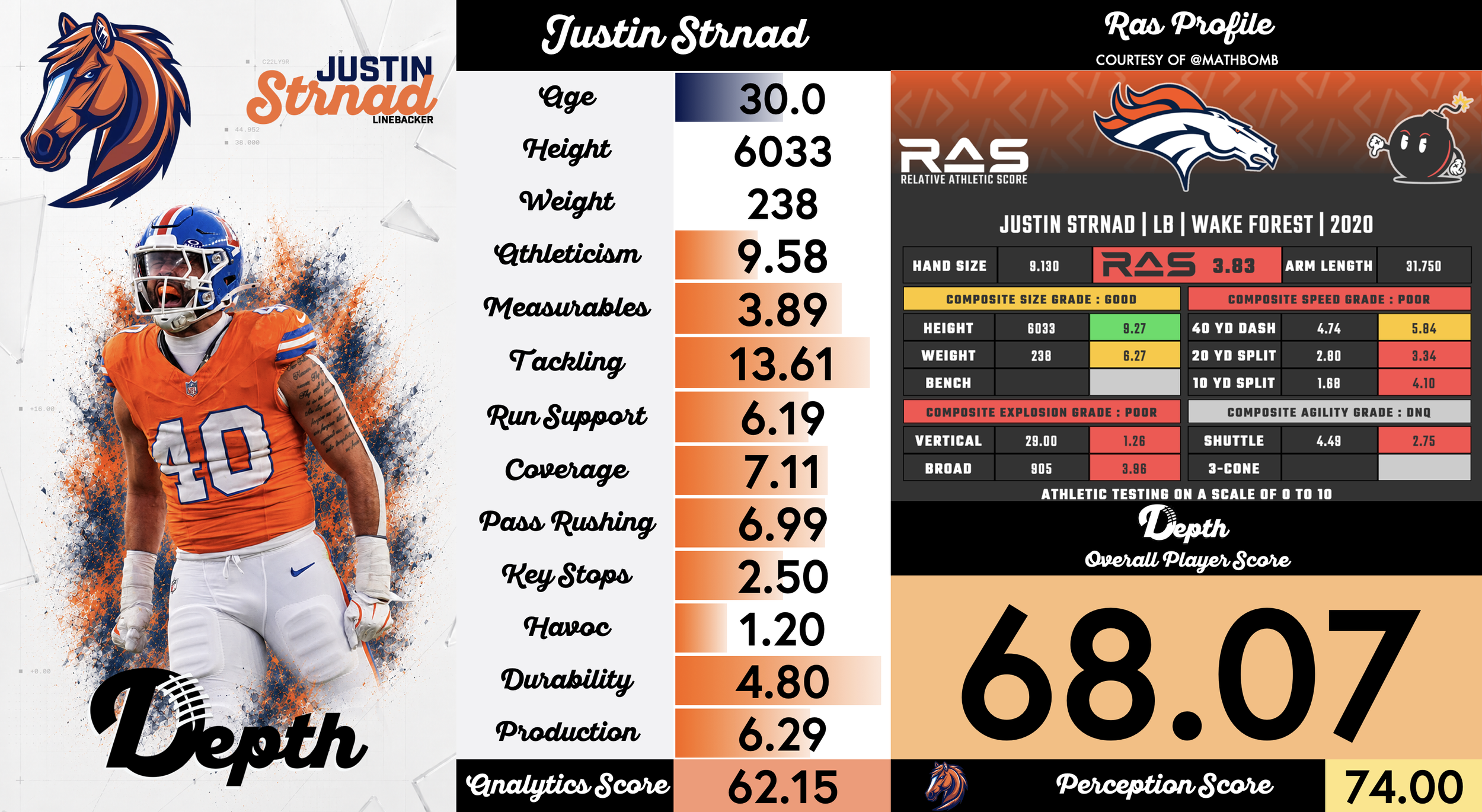 Justin Strnad Player Profile