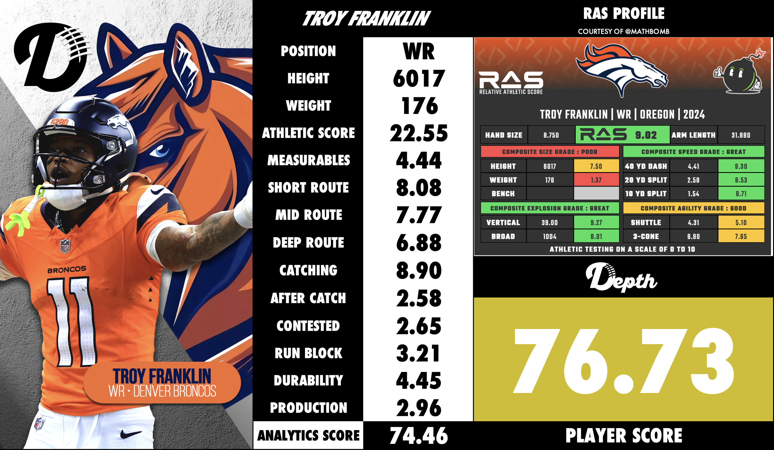 Troy Franklin Player Profile
