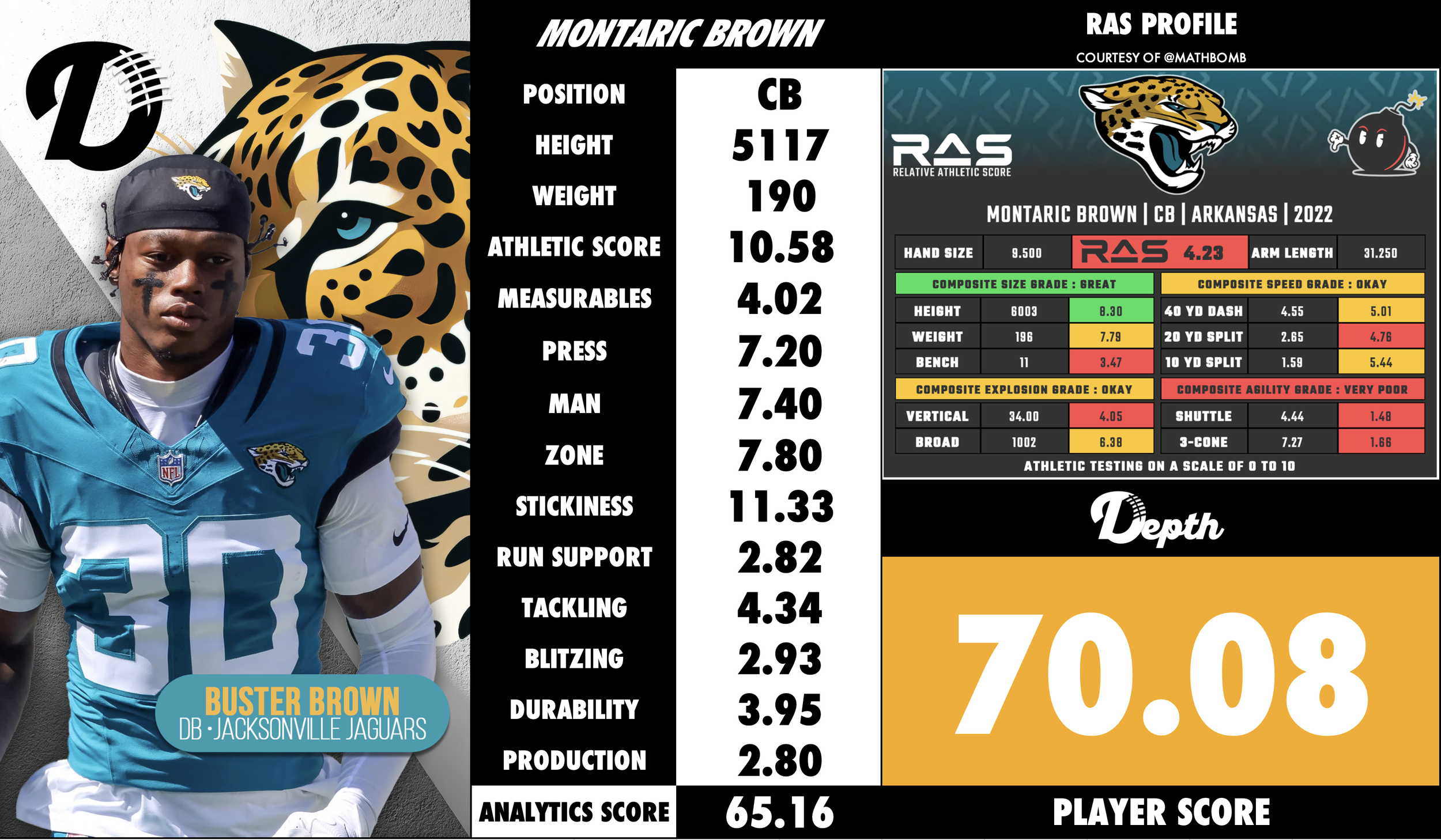 Montaric Brown Player Profile