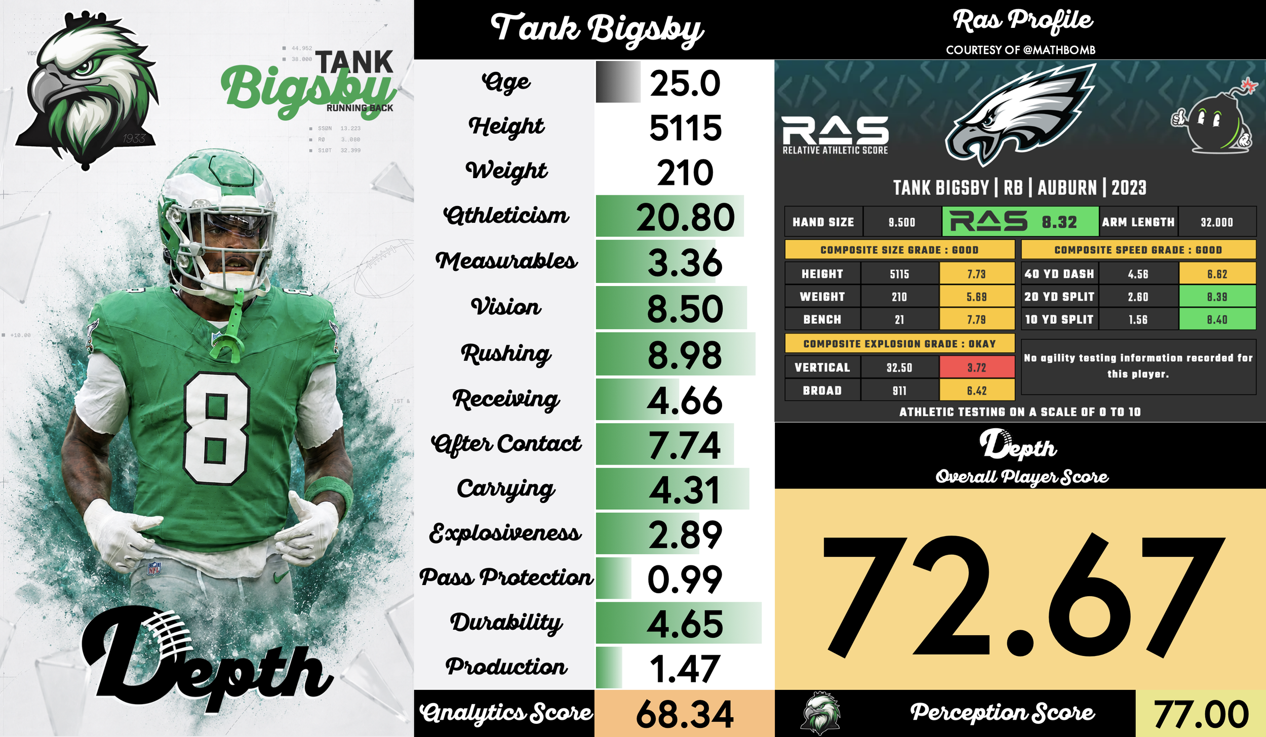 Tank Bigsby Player Profile