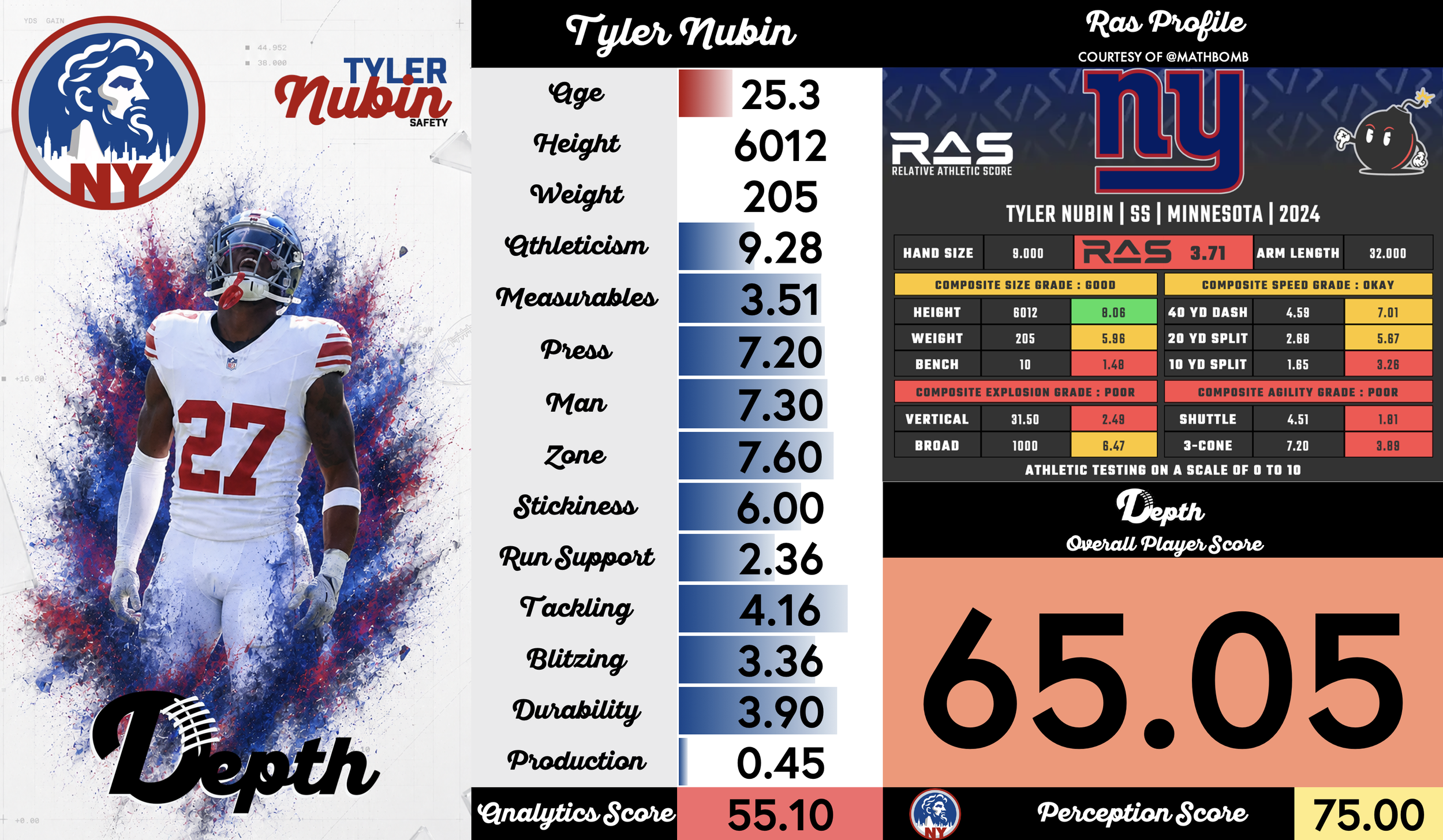 Tyler Nubin Player Profile