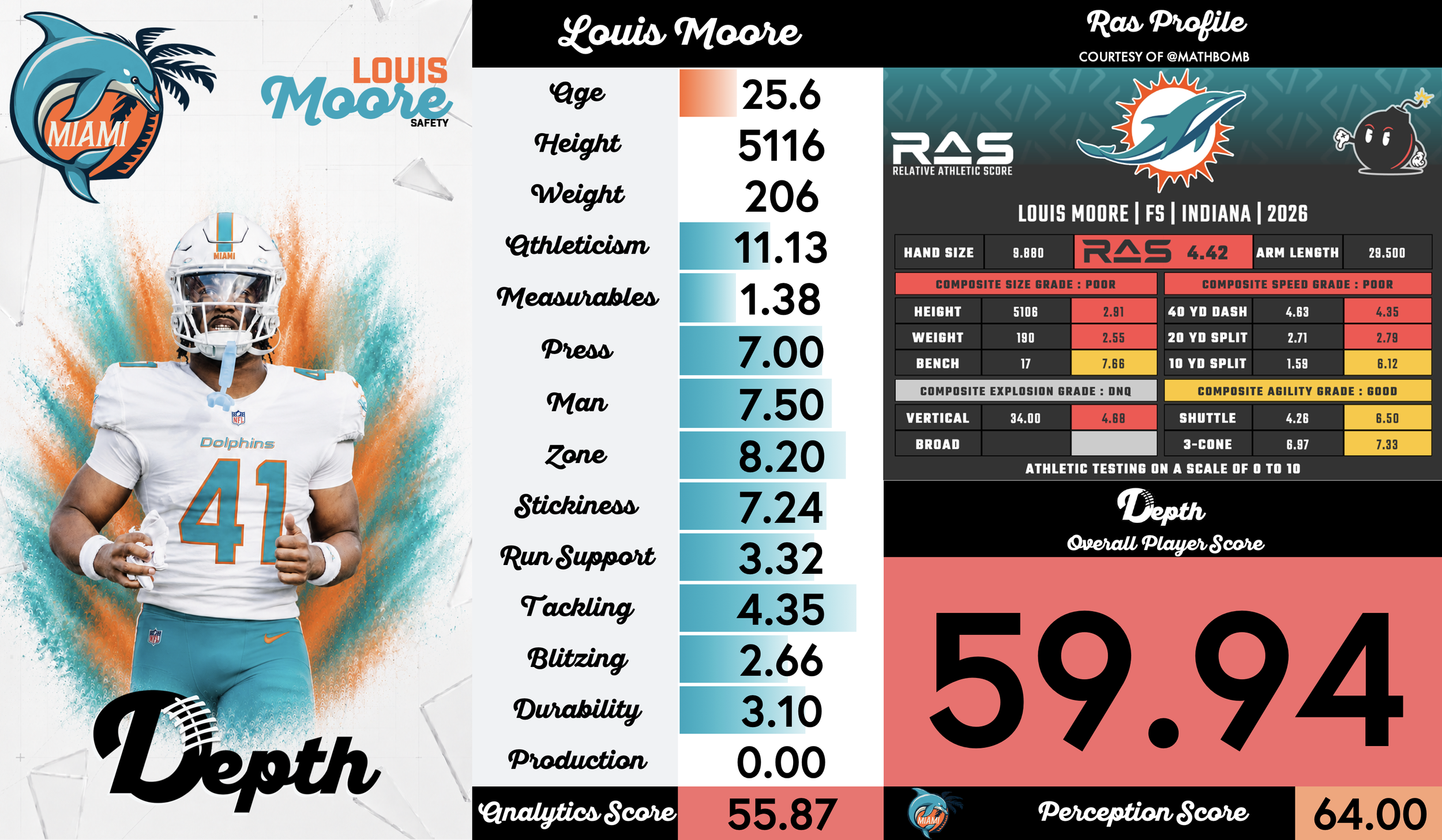 Louis Moore Player Profile