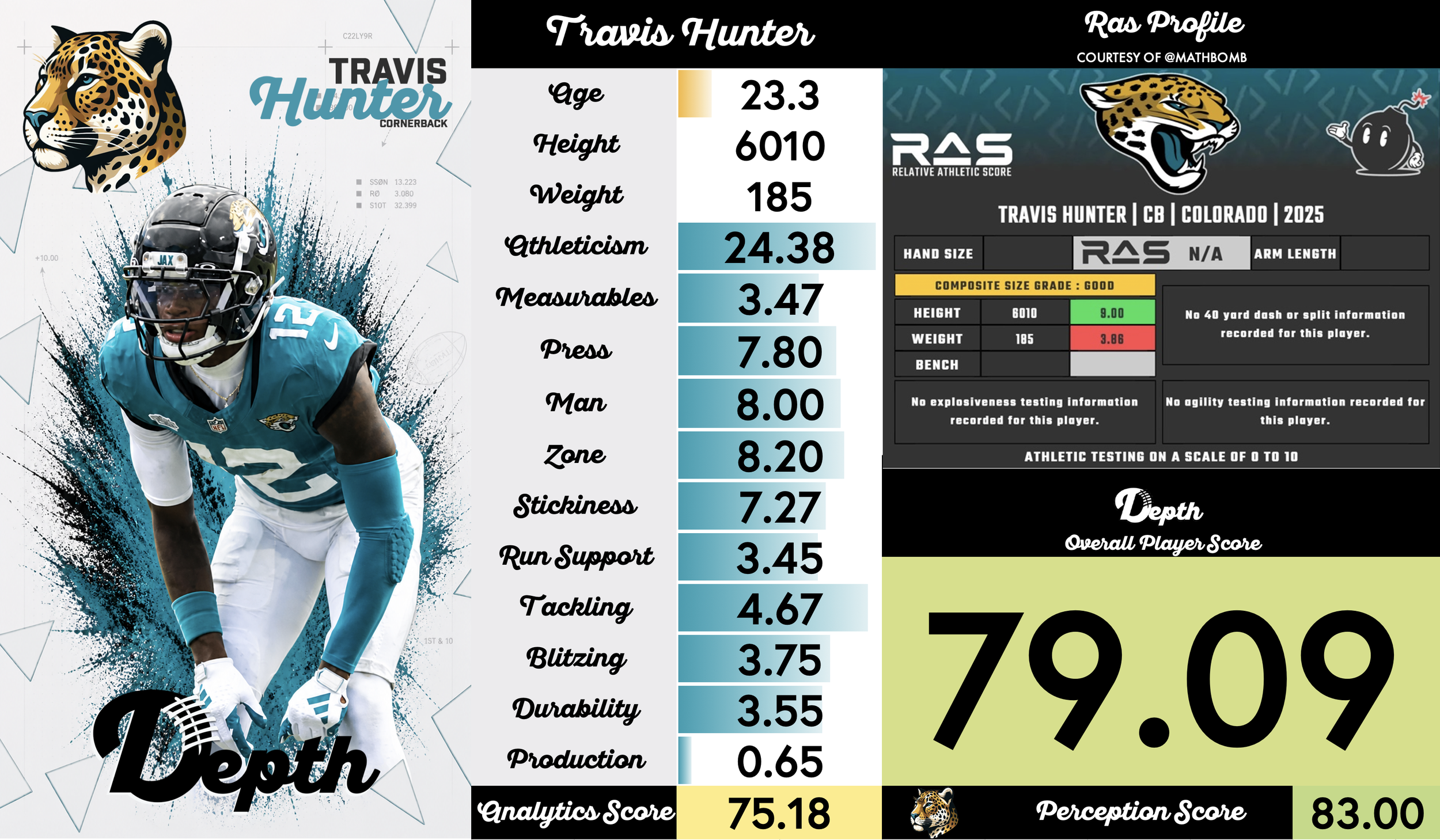 Travis Hunter Player Profile