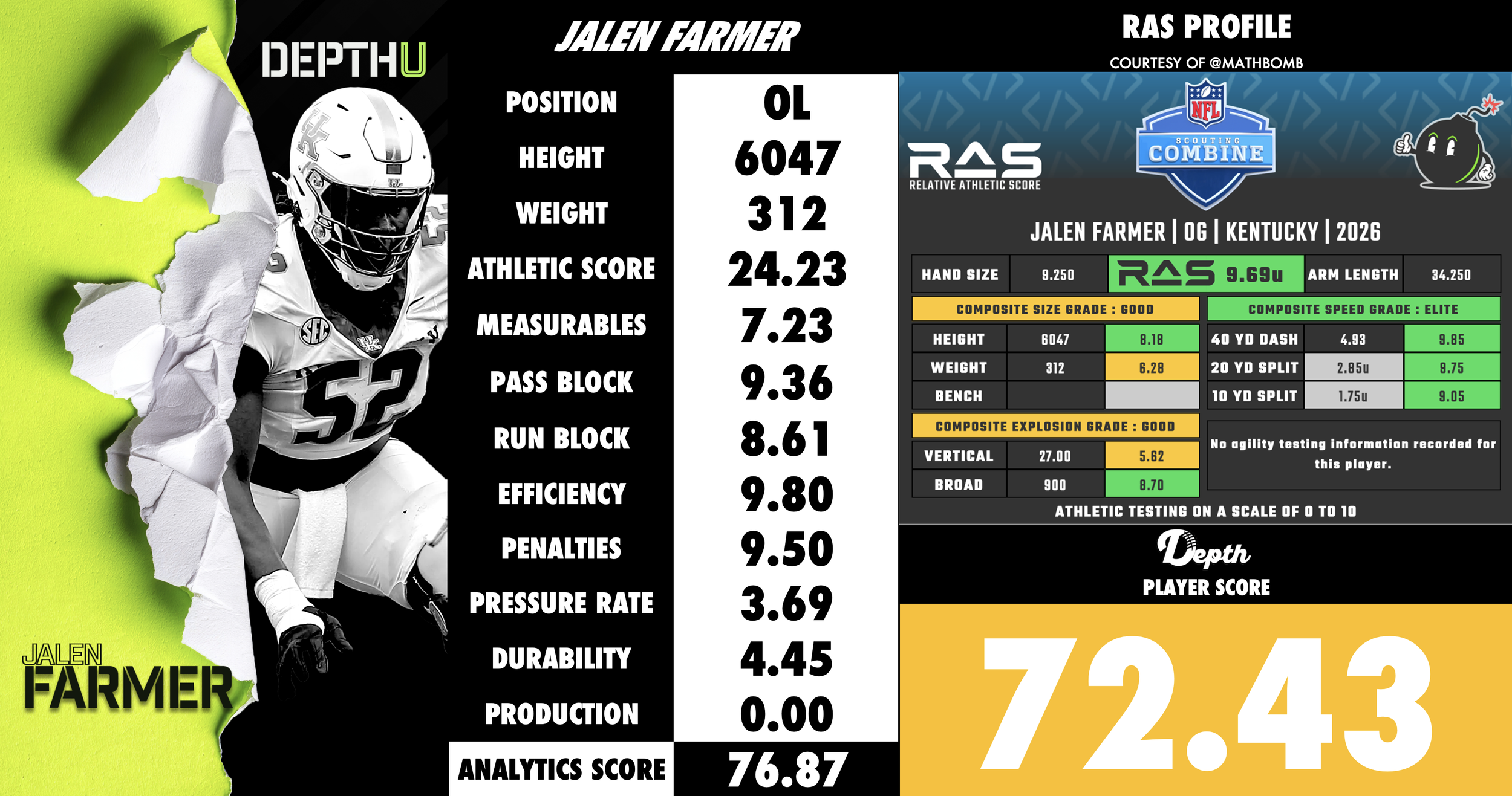 Jalen Farmer Player Profile