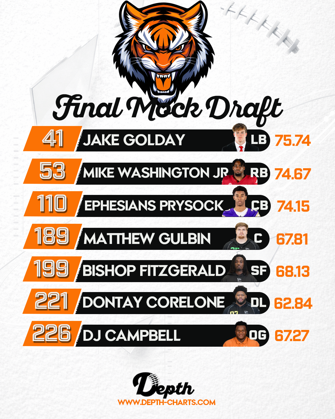 Cincinnati Bengals Draft Class