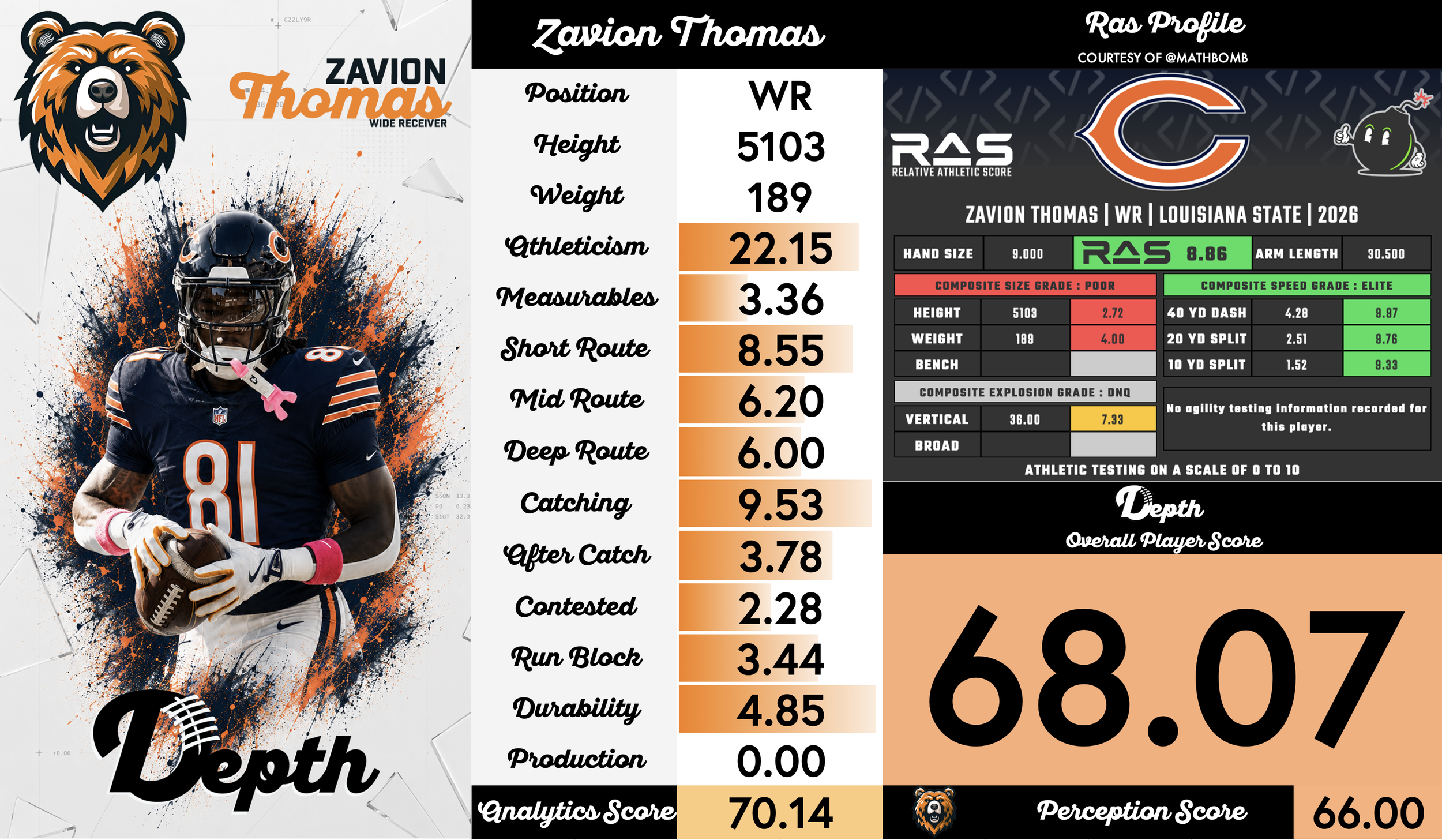 Zavion Thomas Player Profile