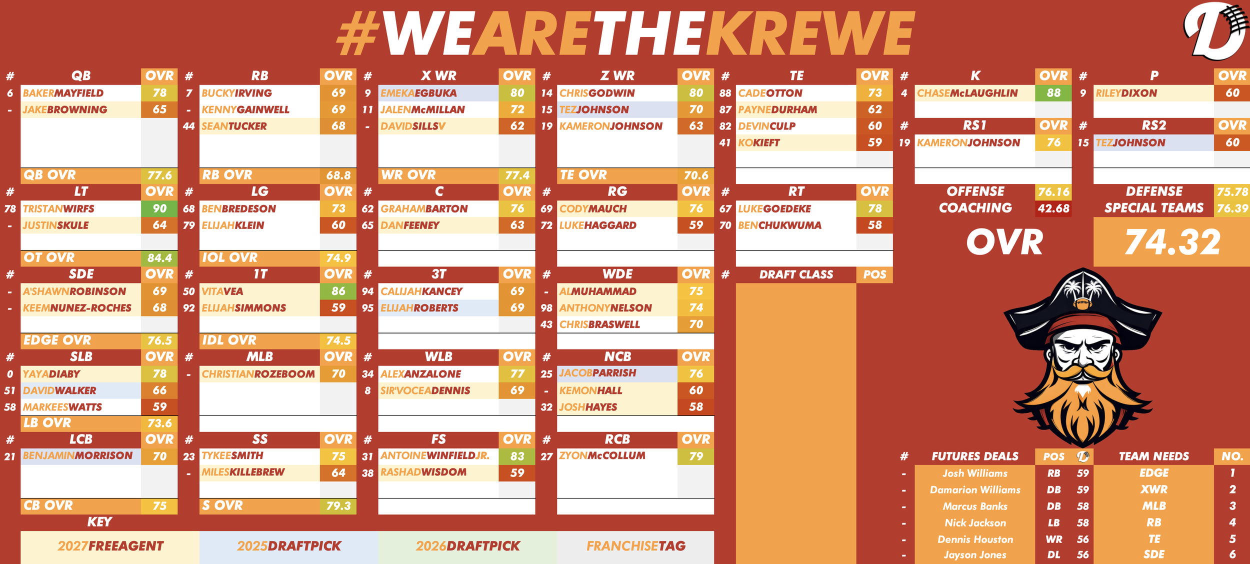 Tampa Bay Bucs Depth Chart