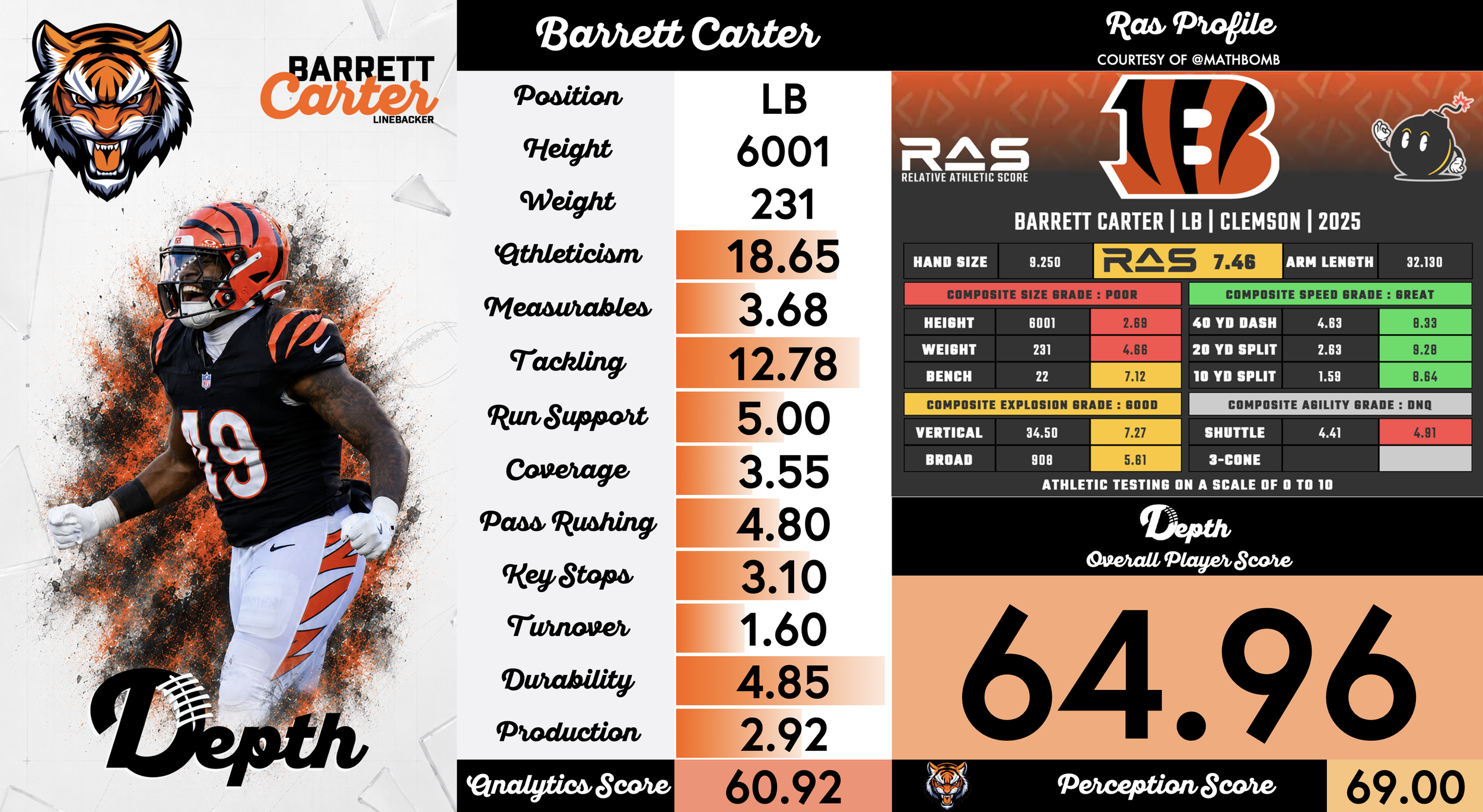 Barrett Carter Player Profile