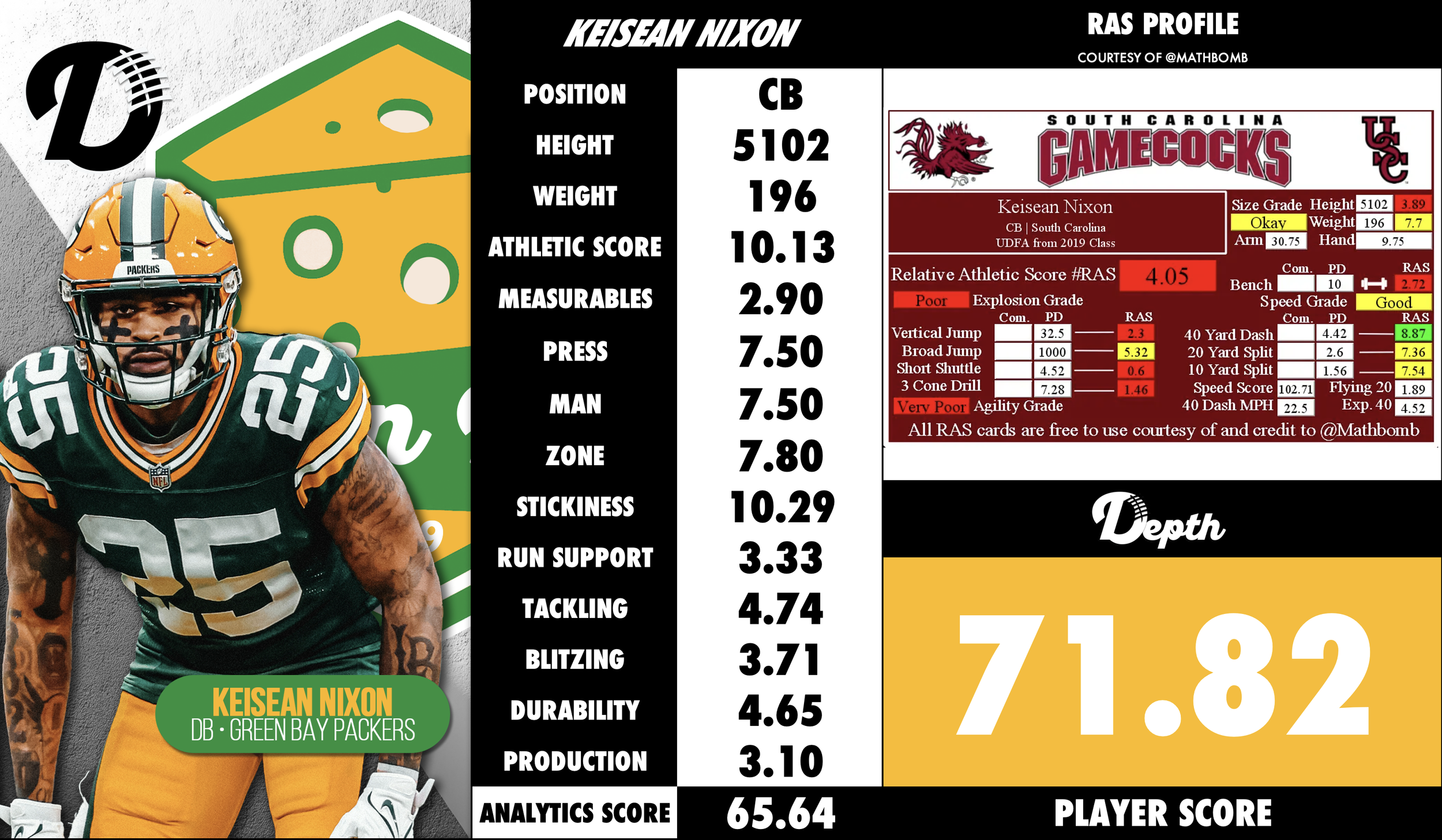 Keisean Nixon Player Profile