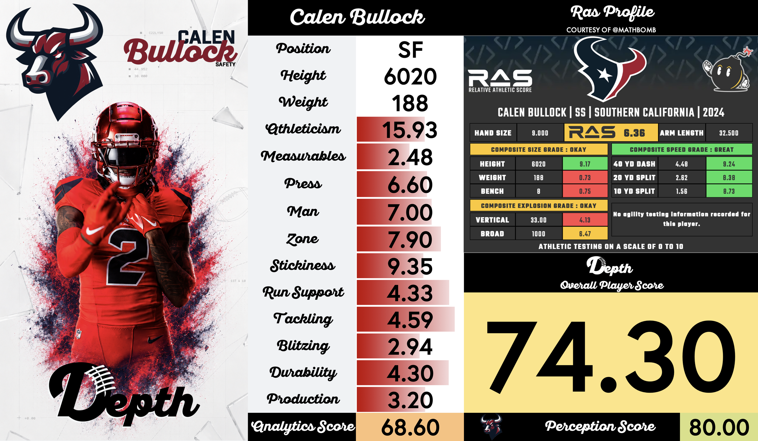 Calen Bullock Player Profile