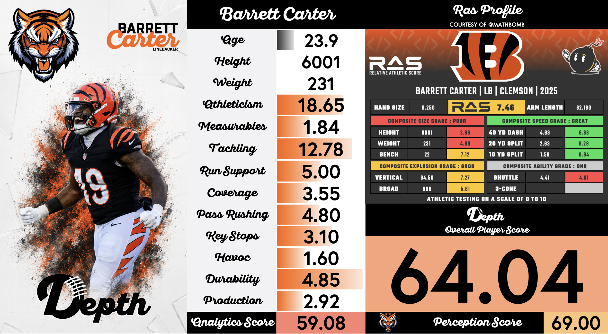 Barrett Carter Player Profile