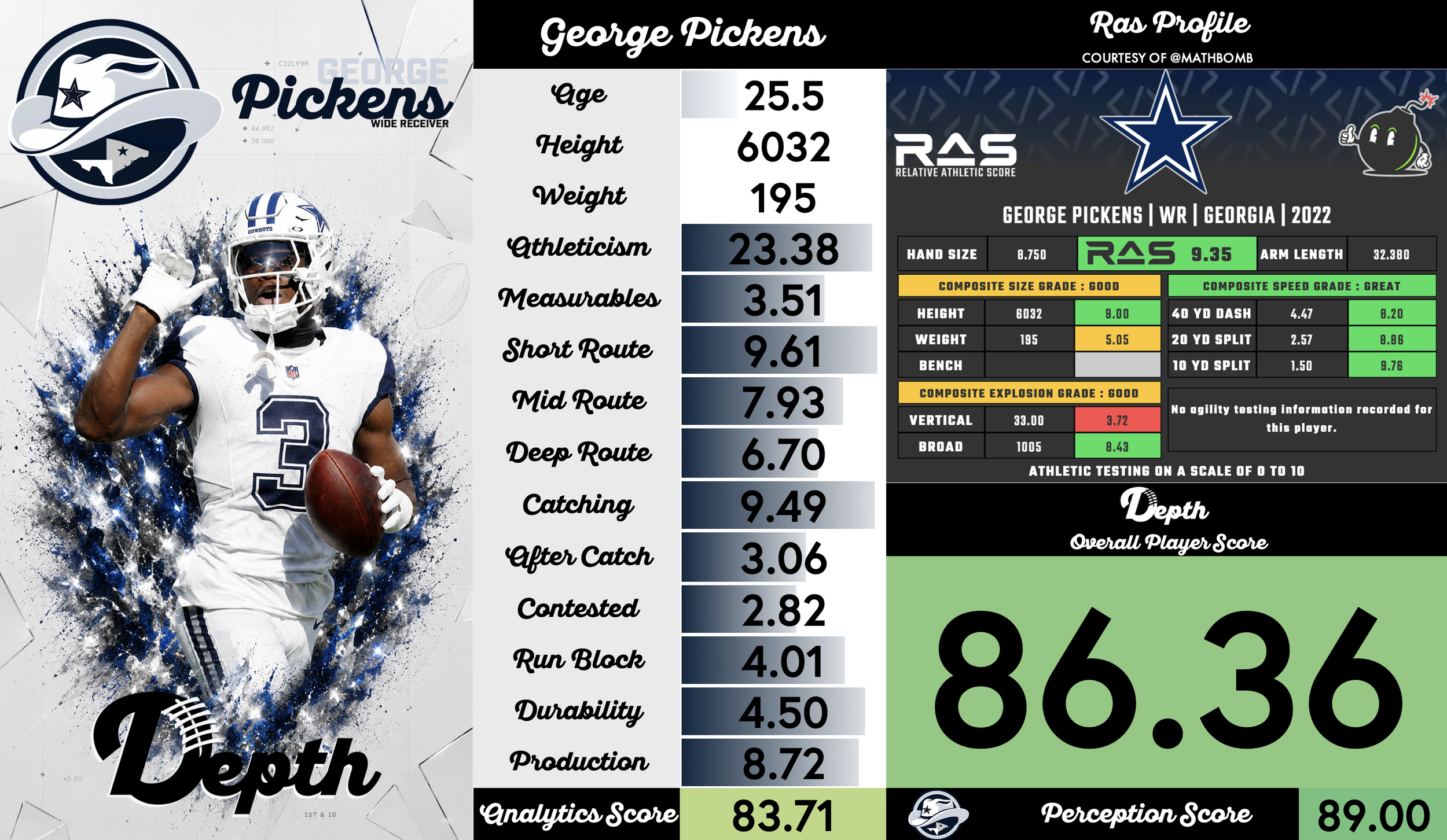 George Pickens Player Profile