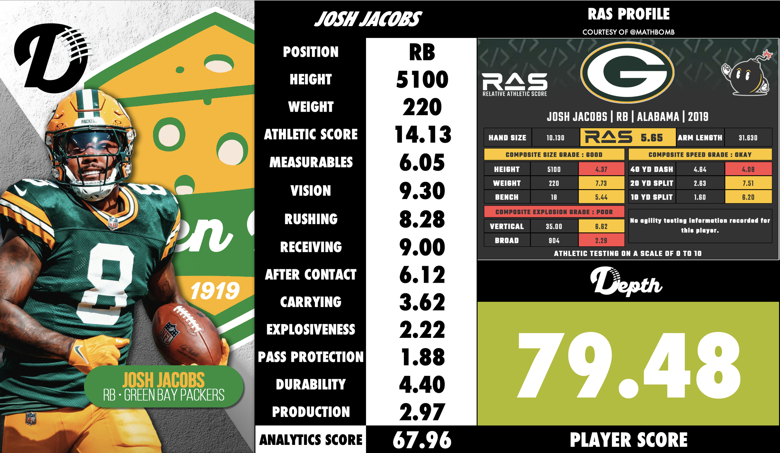 Josh Jacobs Player Profile