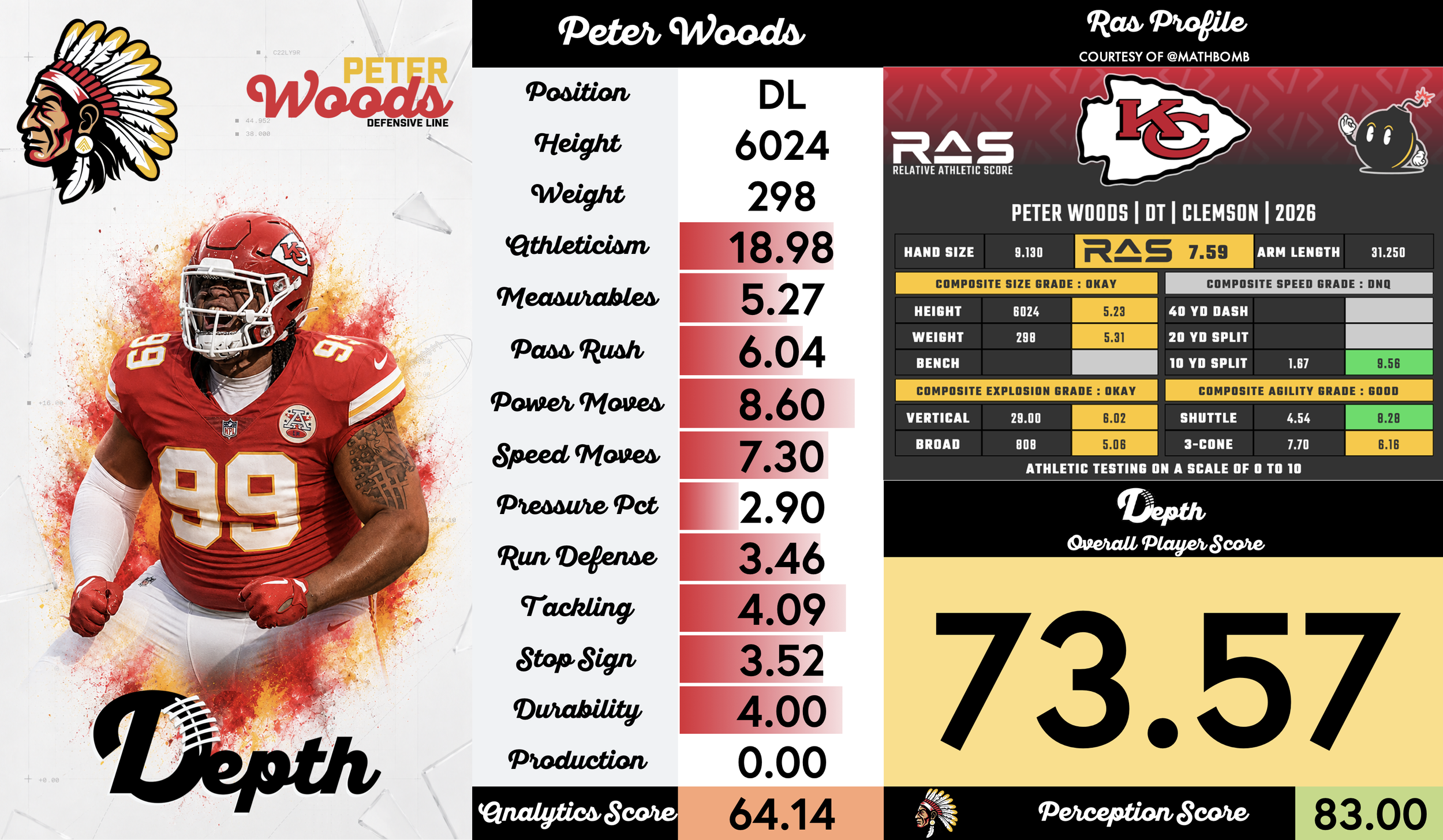Peter Woods Player Profile
