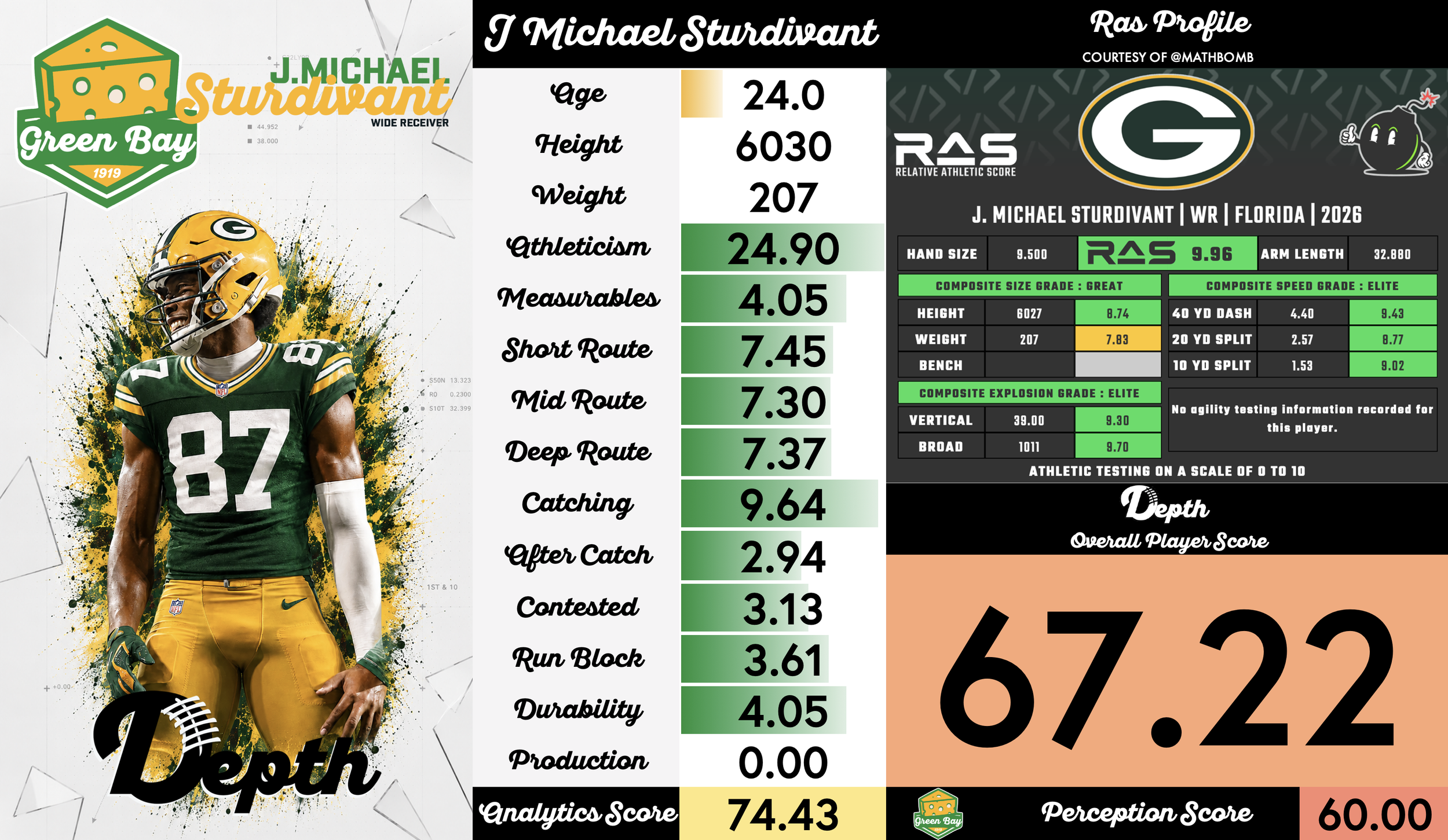 J. Michael Sturdivant Player Profile