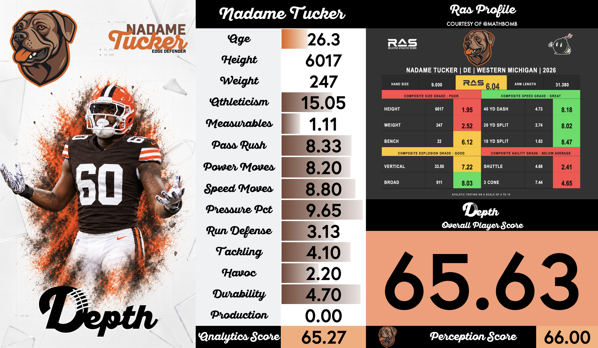 Nadame Tucker Player Profile
