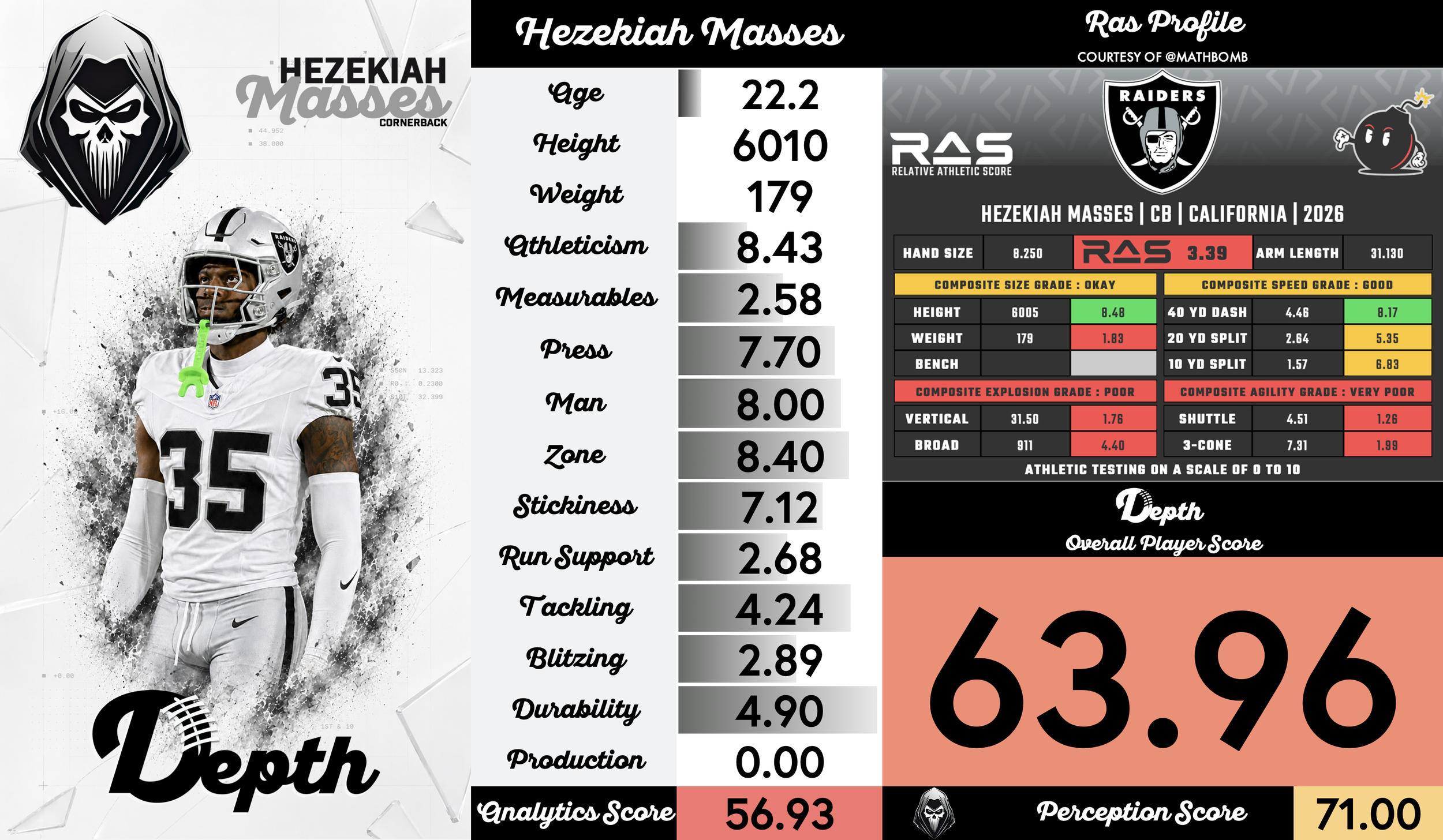 Hezekiah Masses Player Profile
