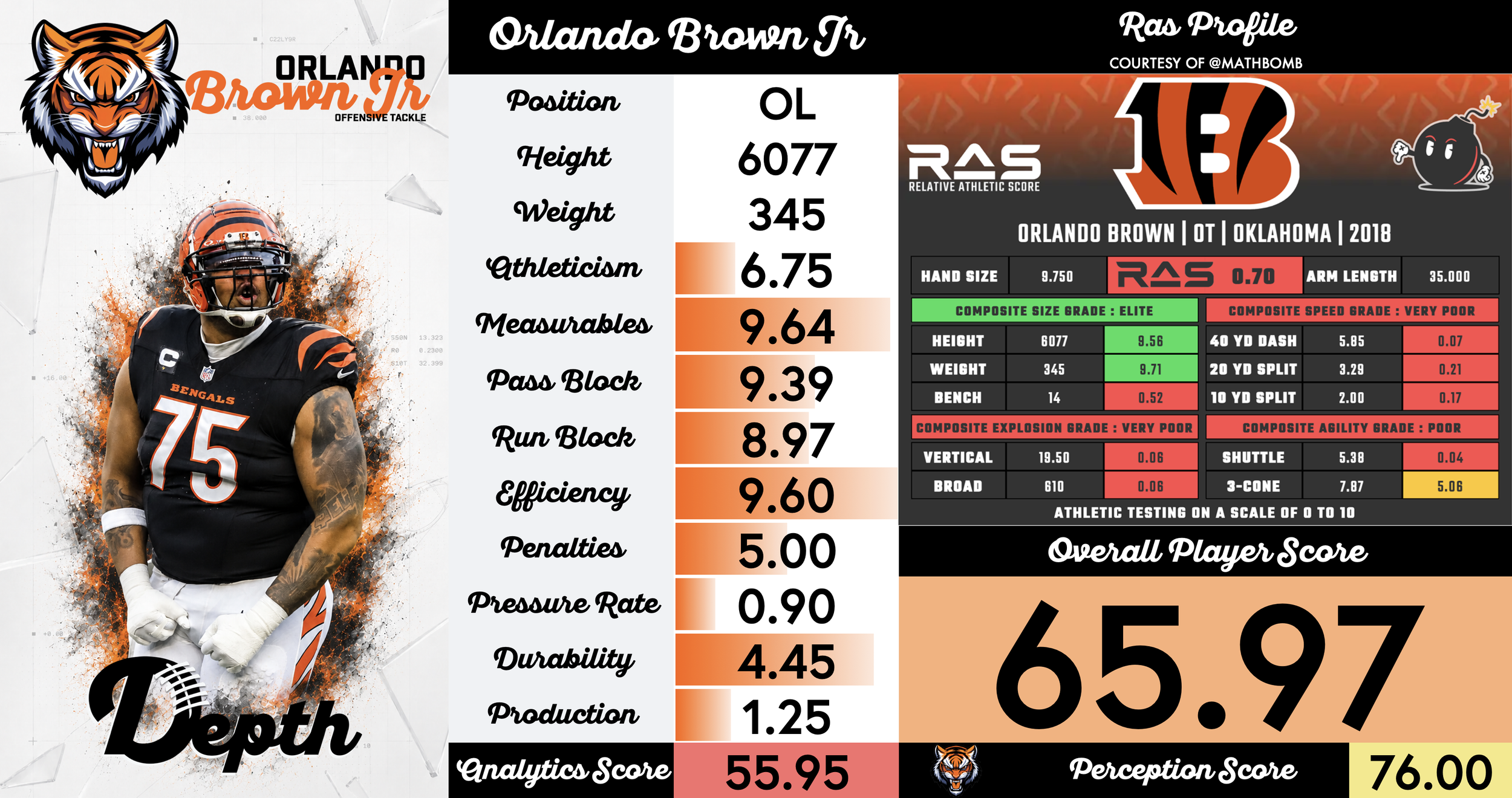 Orlando Brown Jr. Player Profile