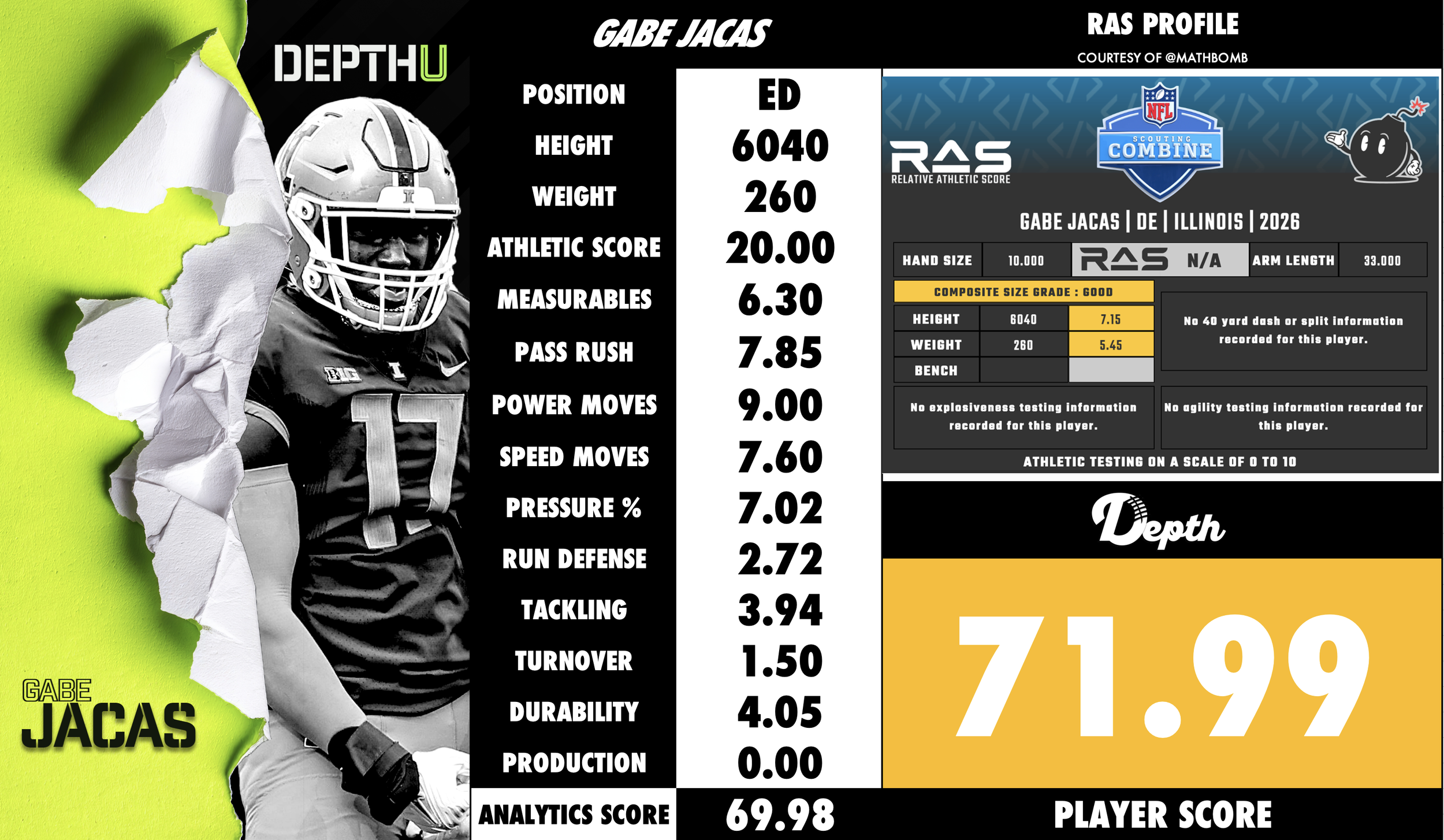 Gabe Jacas Player Profile