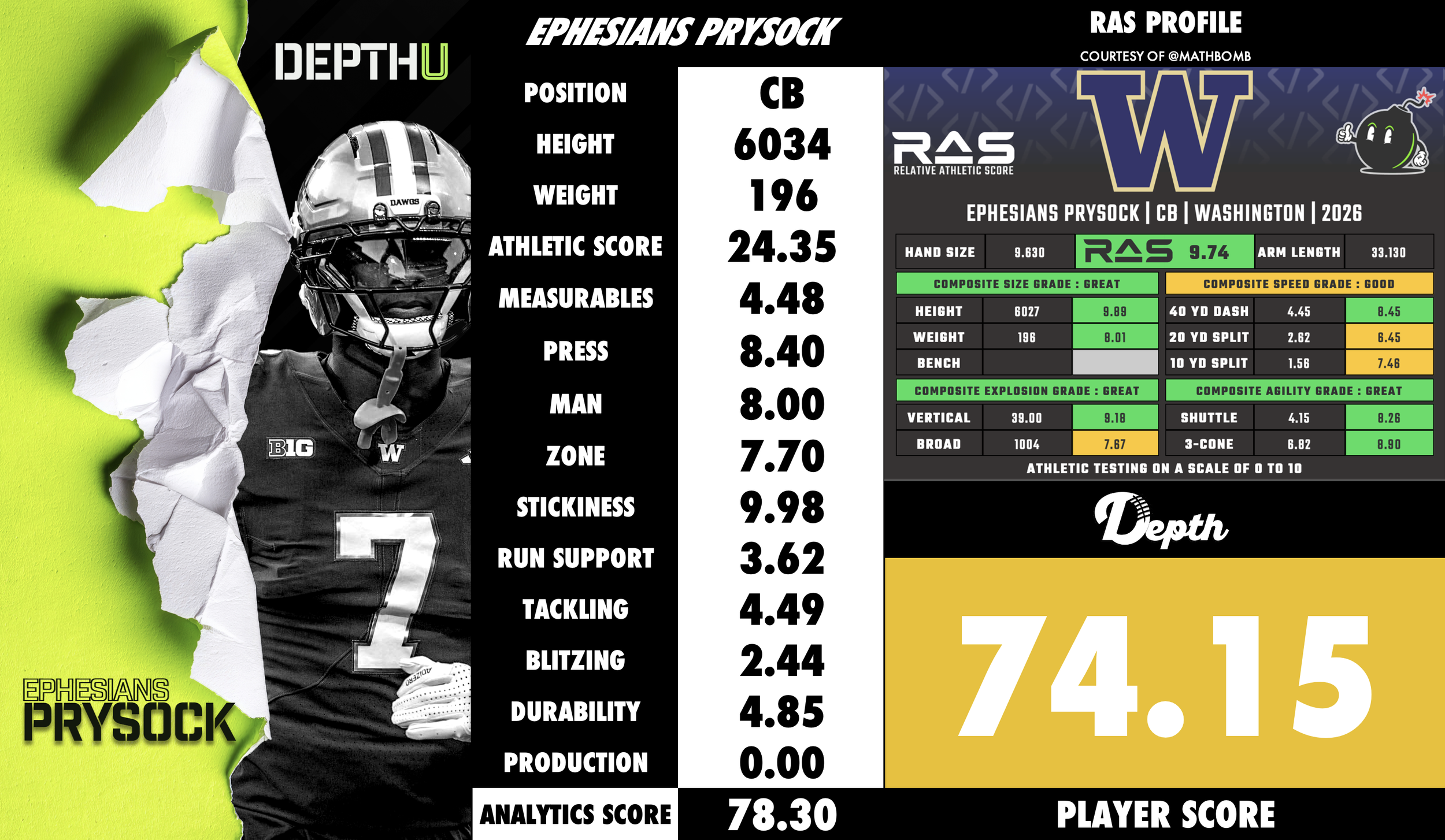 Ephesians Prysock Player Profile