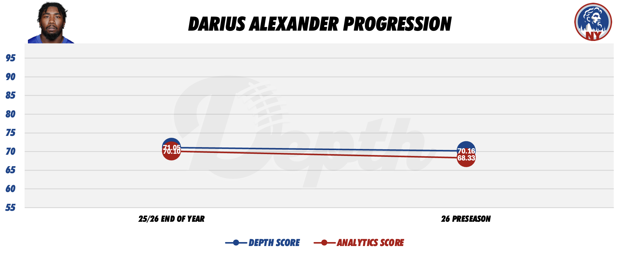 Darius Alexander Player Progression