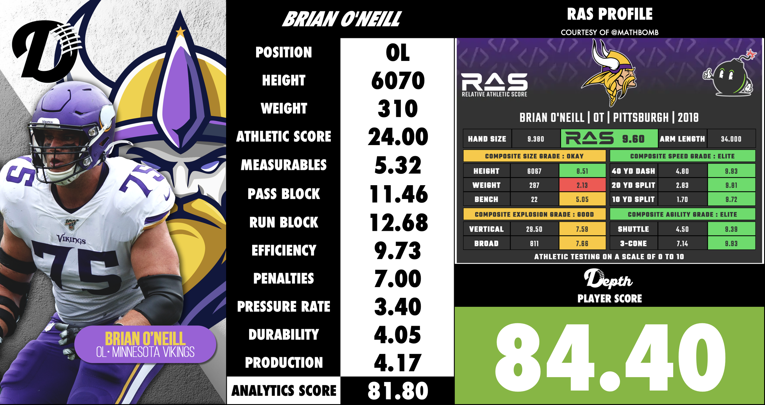 Brian O'Neill Player Profile