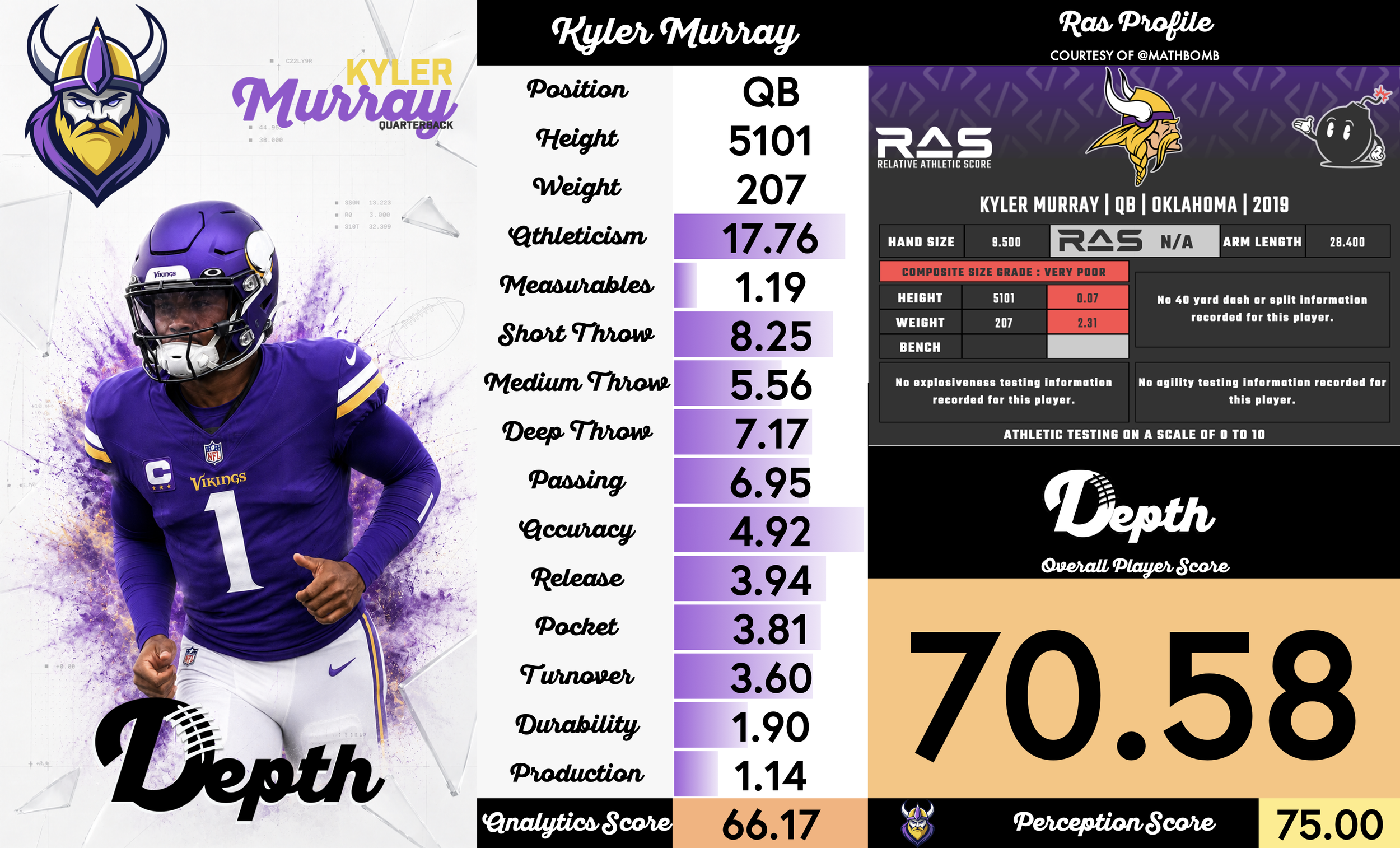 Kyler Murray Player Profile