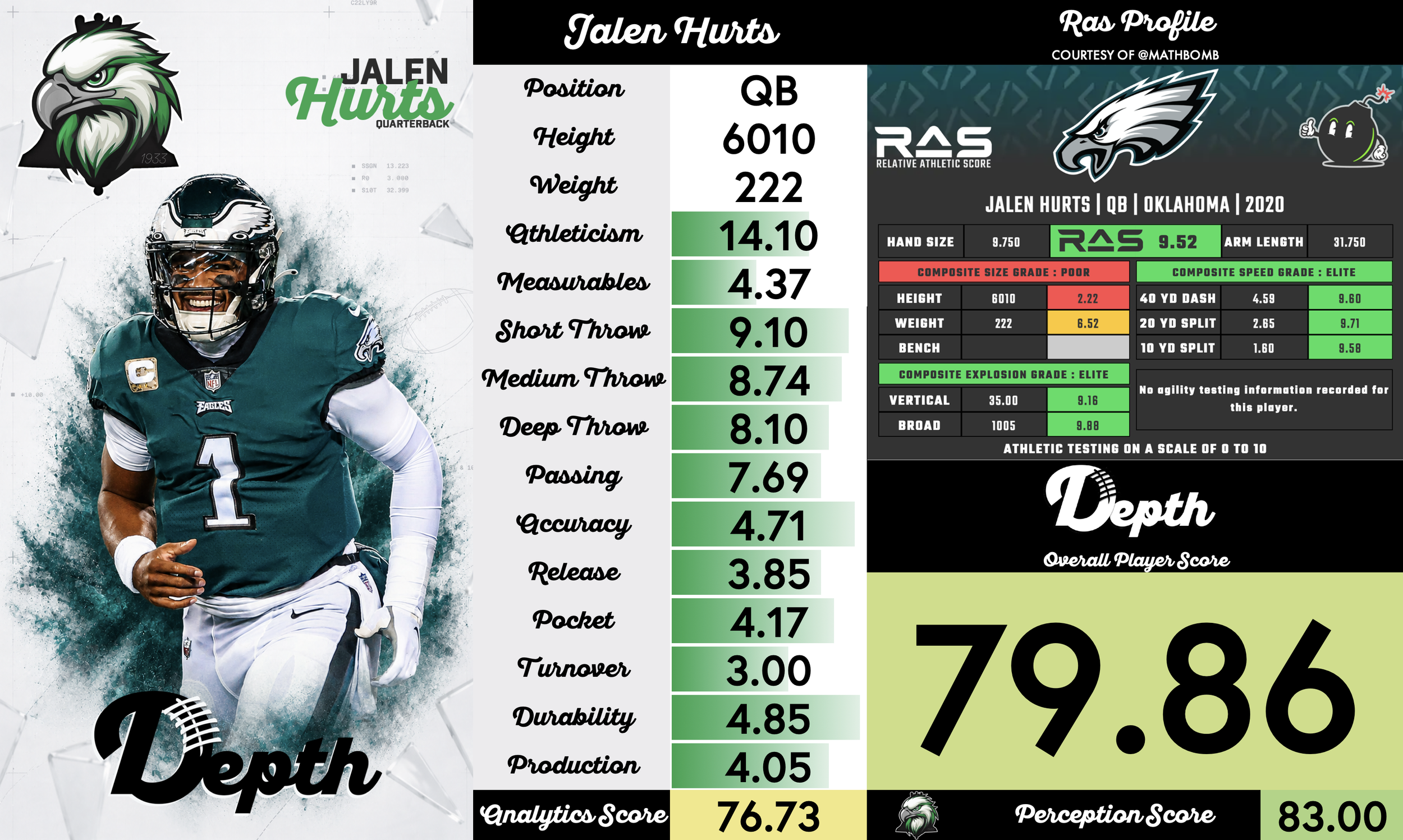 Jalen Hurts Player Profile