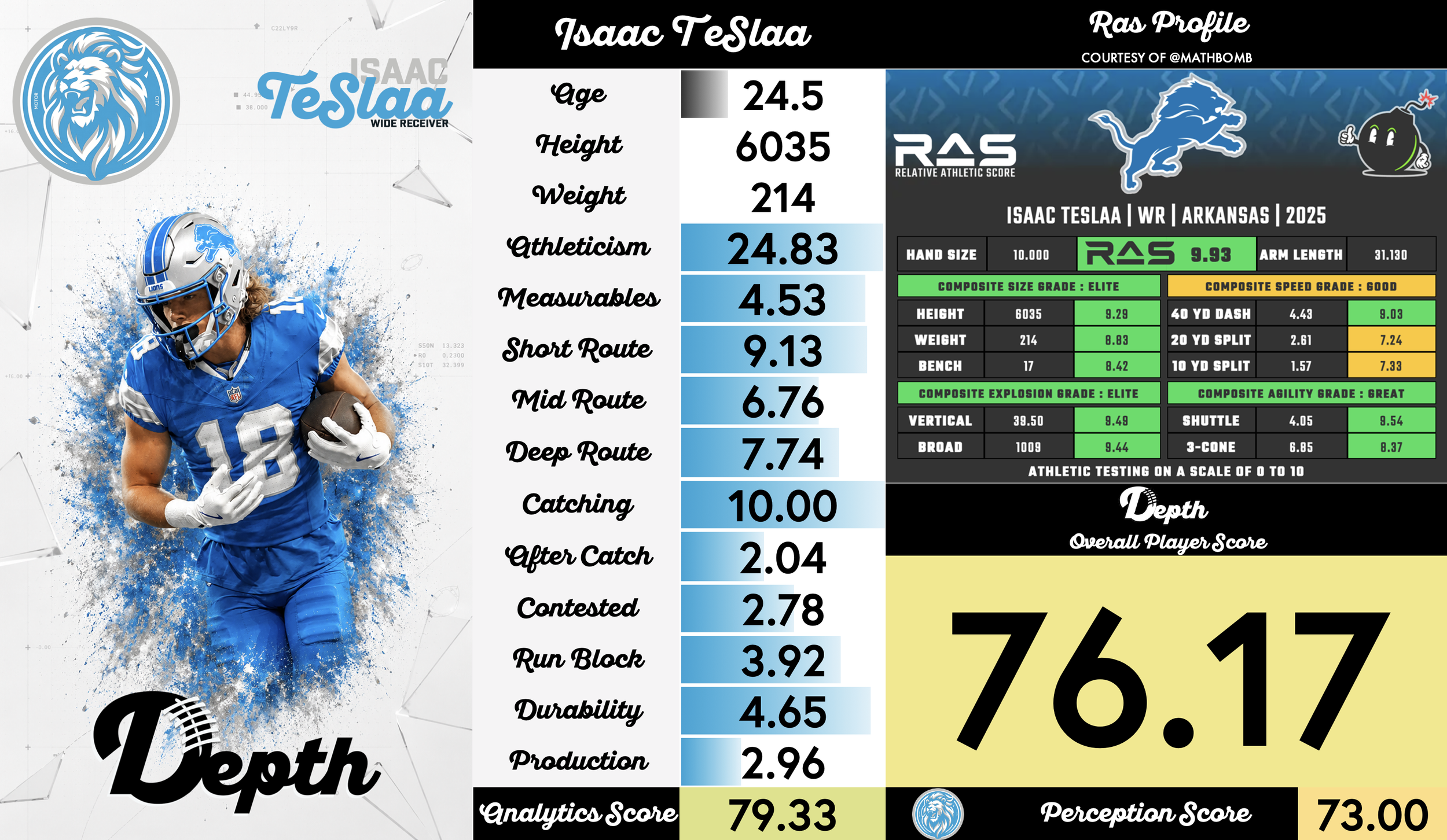 Isaac TeSlaa Player Profile