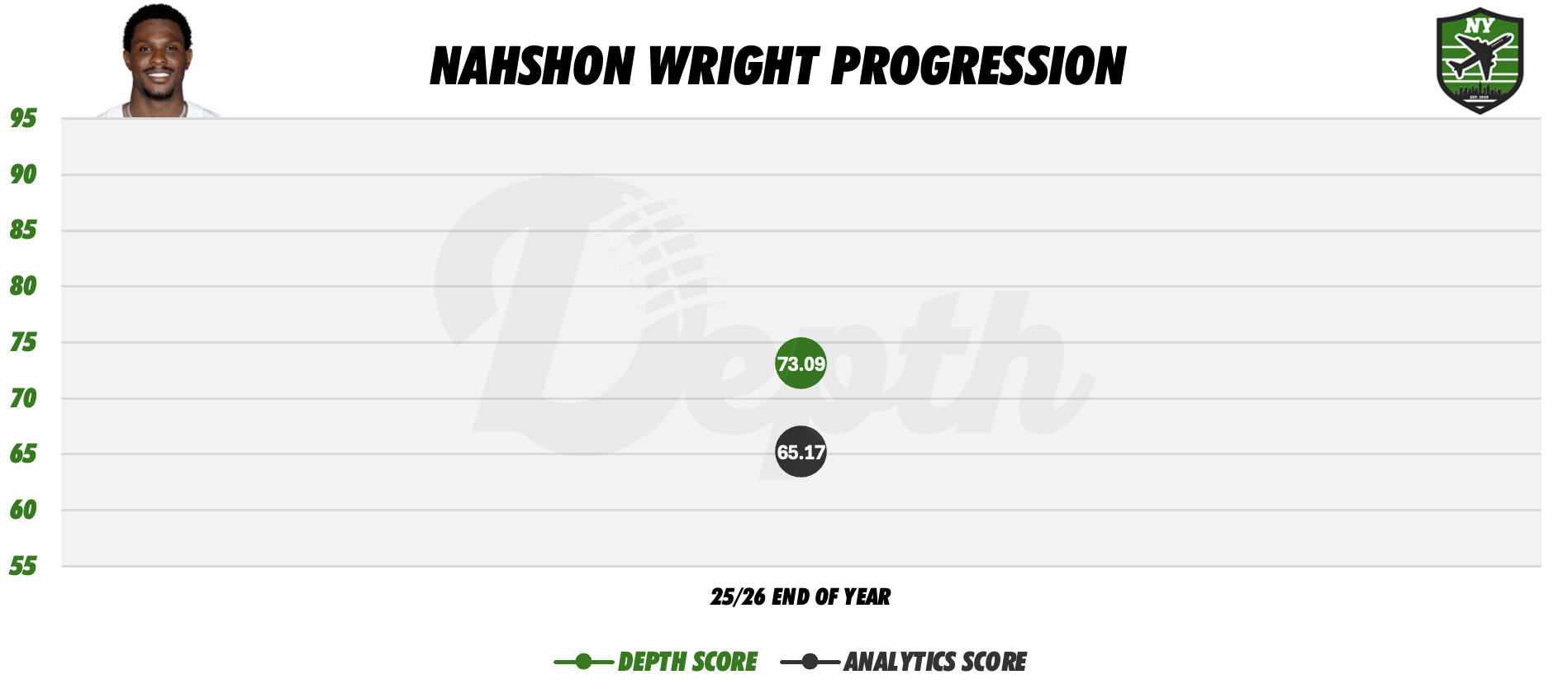 Nahshon Wright Player Progression