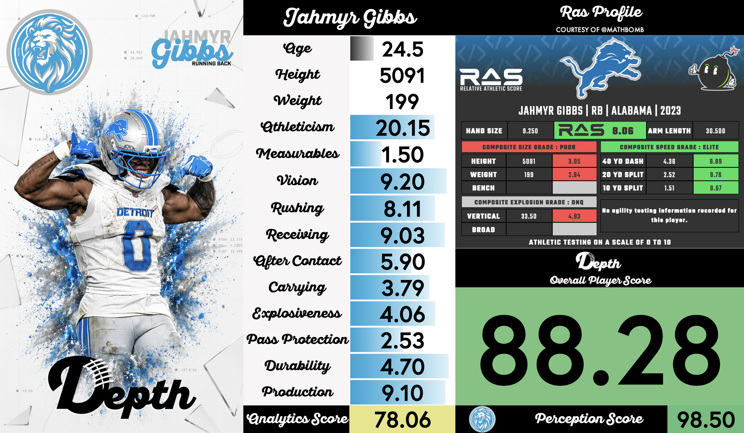 Jahmyr Gibbs Player Profile