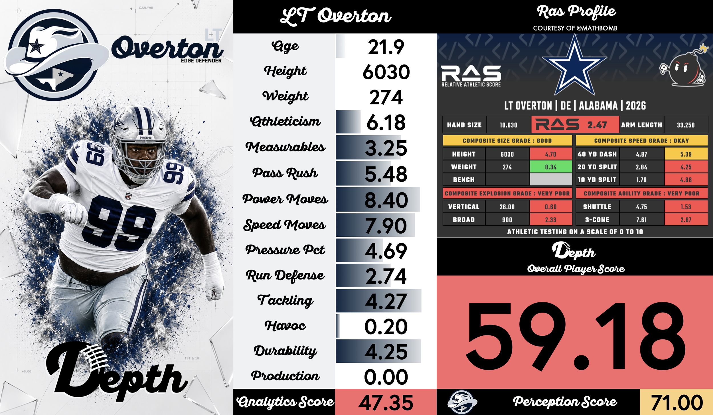 LT Overton Player Profile