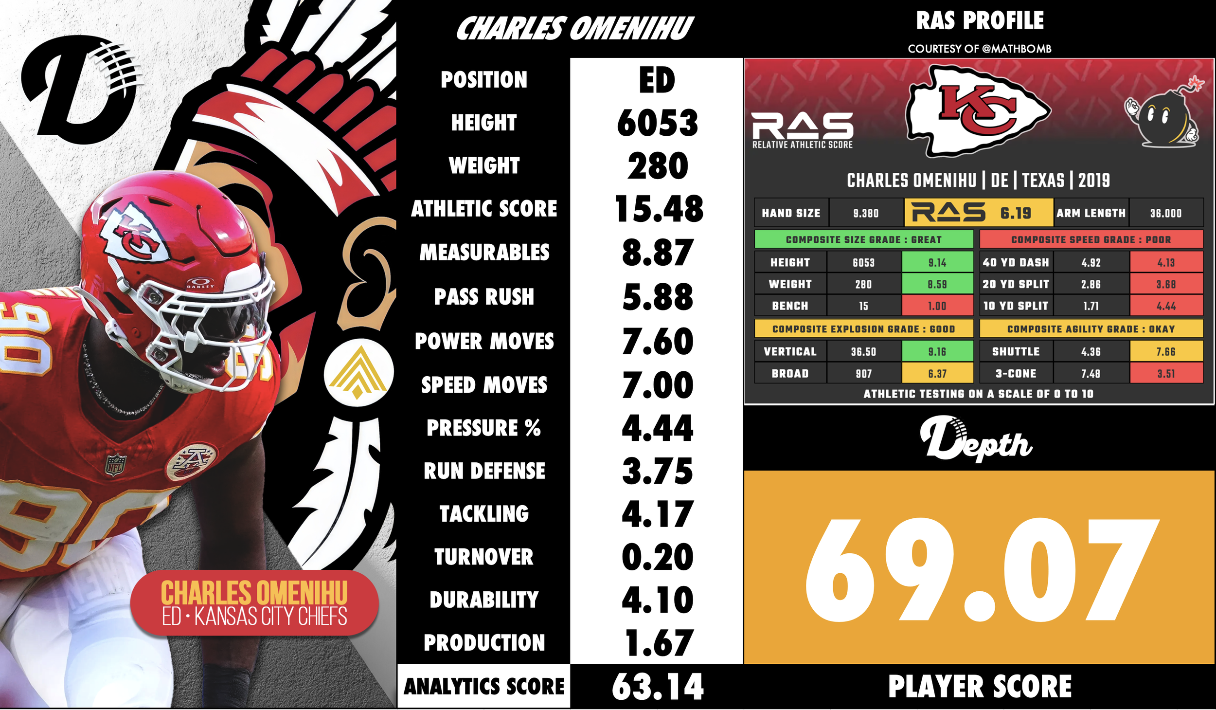 Charles Omenihu Player Profile