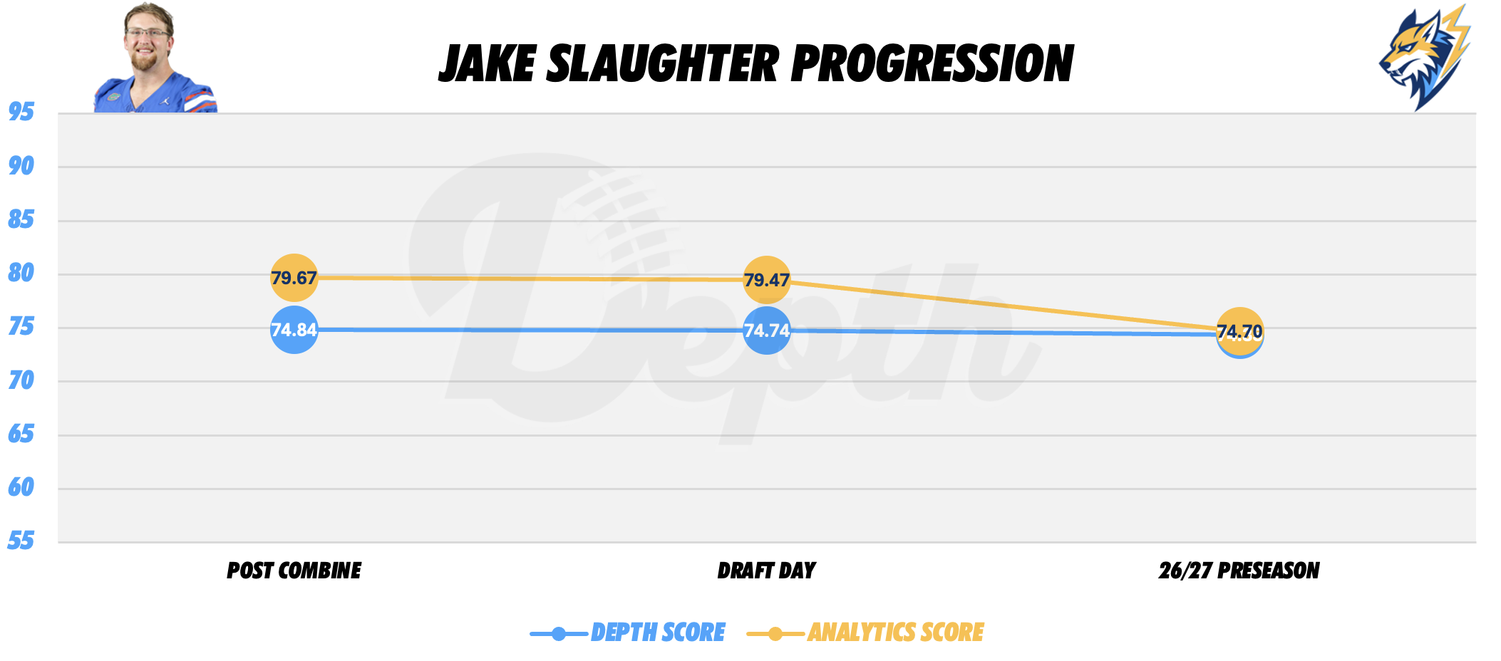 Jake Slaughter Player Progression