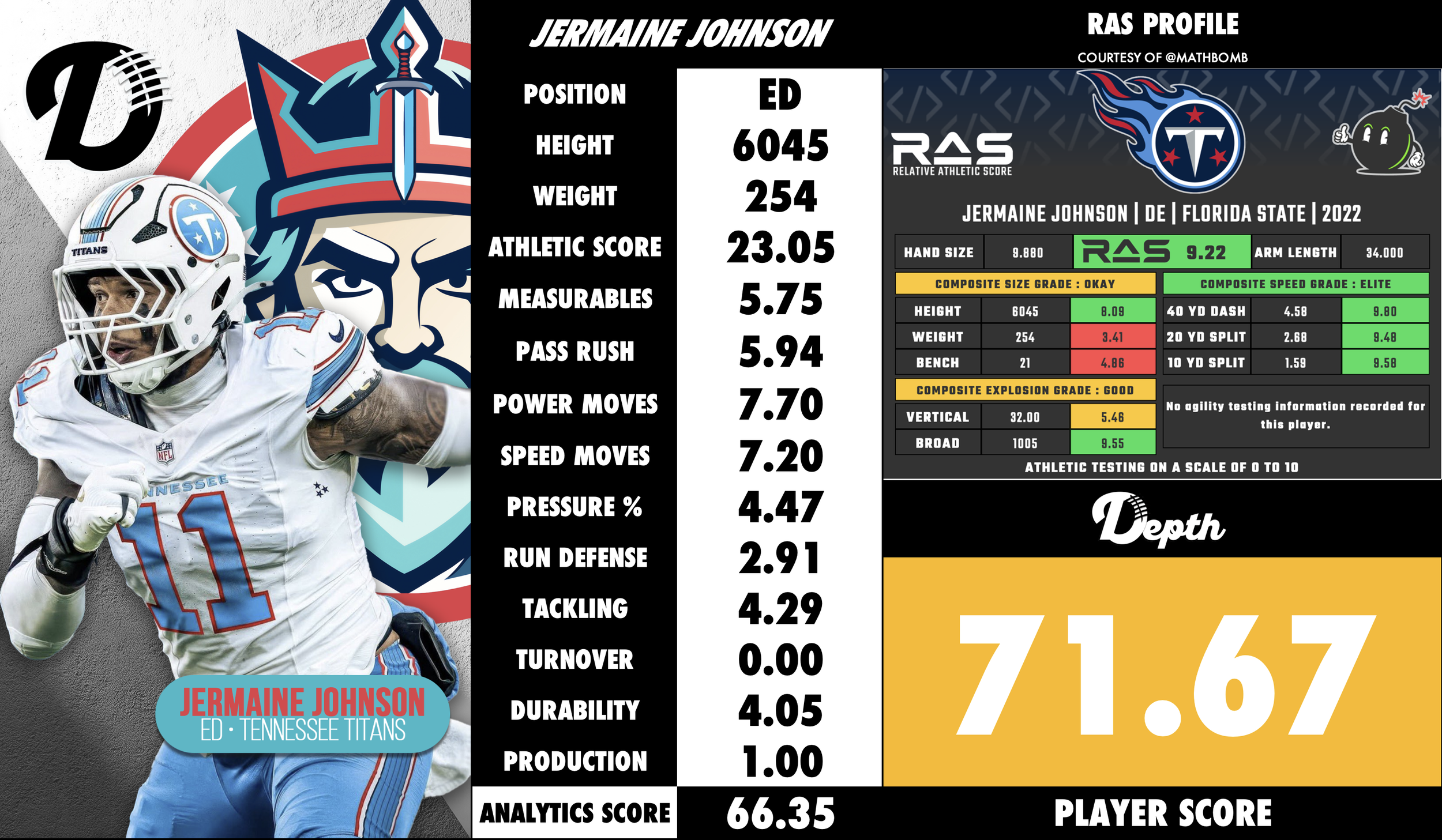 Jermaine Johnson Player Profile