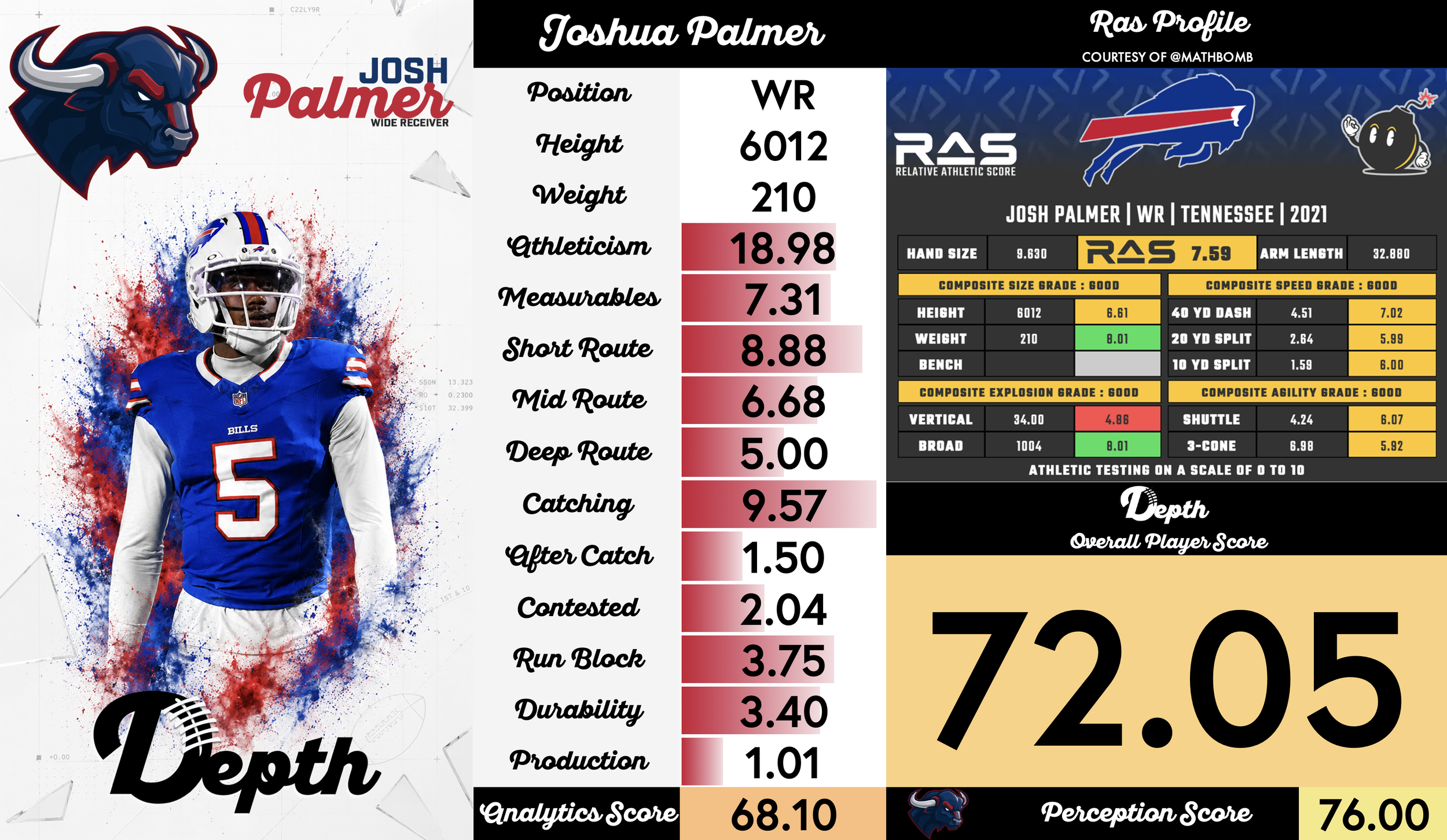 Josh Palmer Player Profile
