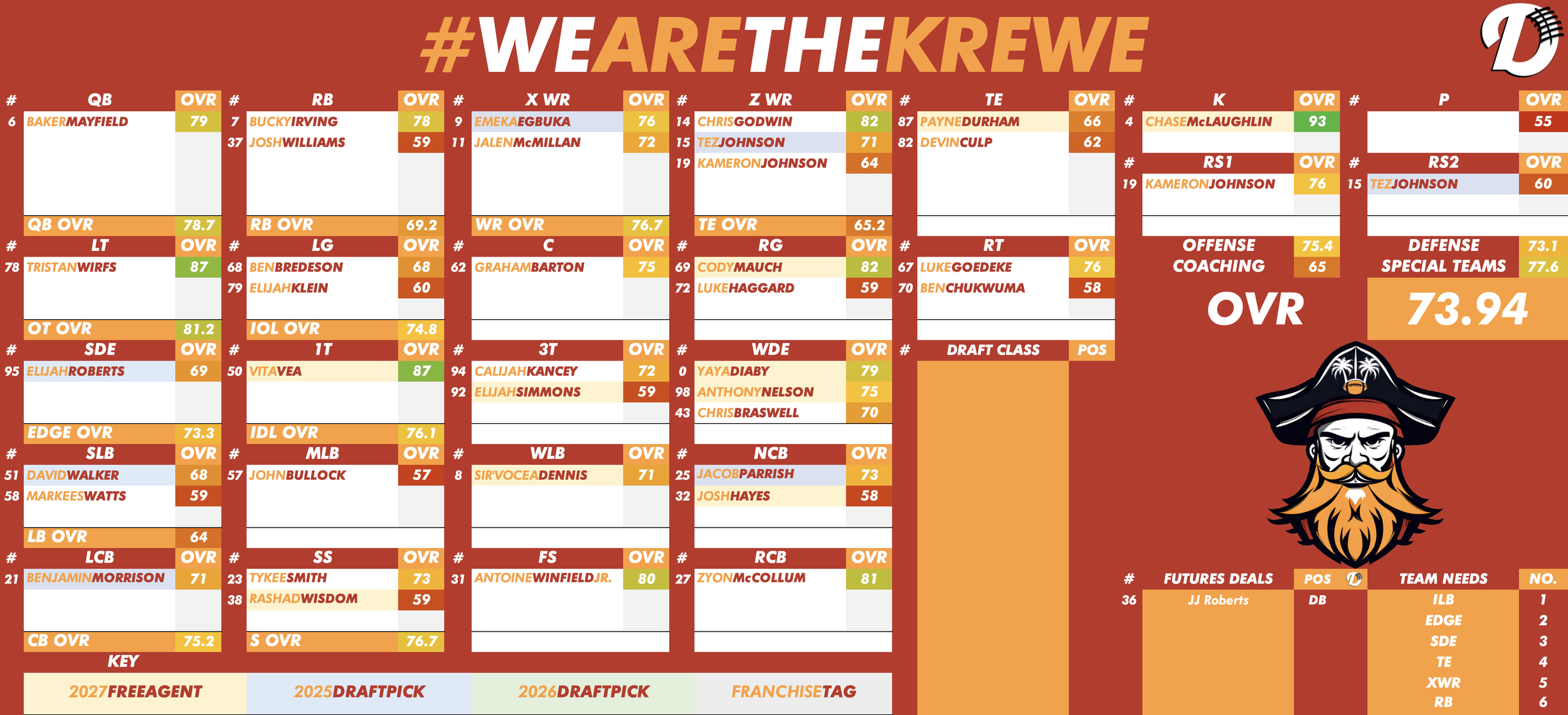 Tampa Bay Bucs Depth Chart