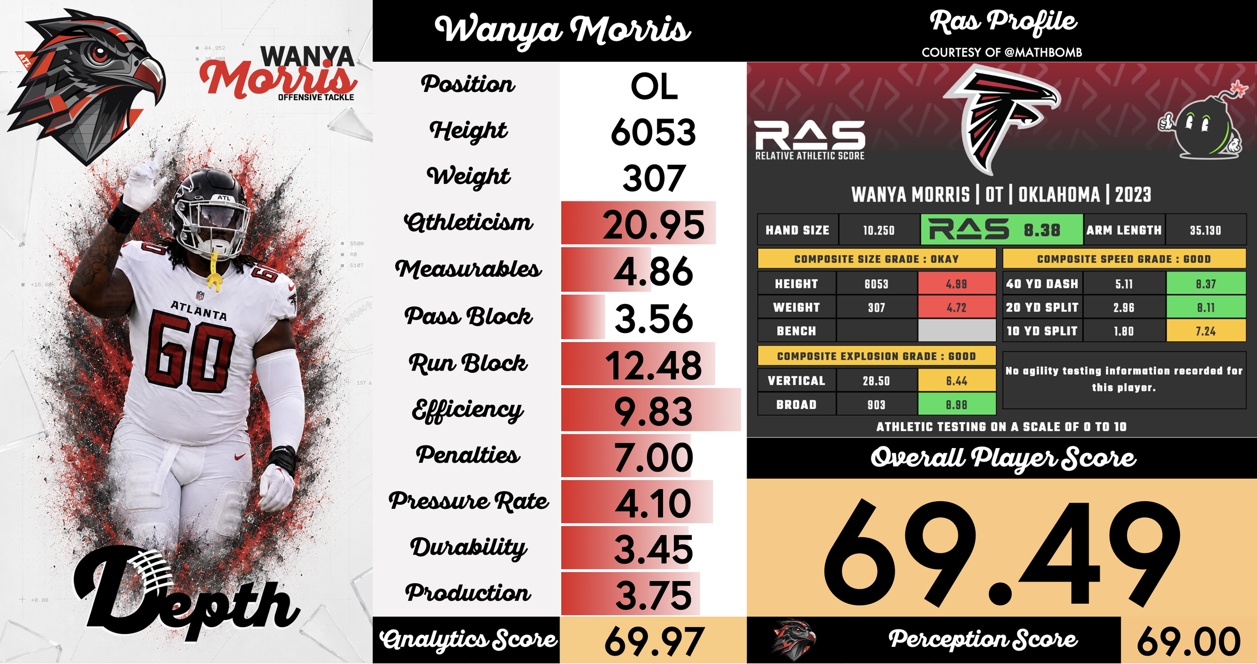 Wanya Morris Player Profile