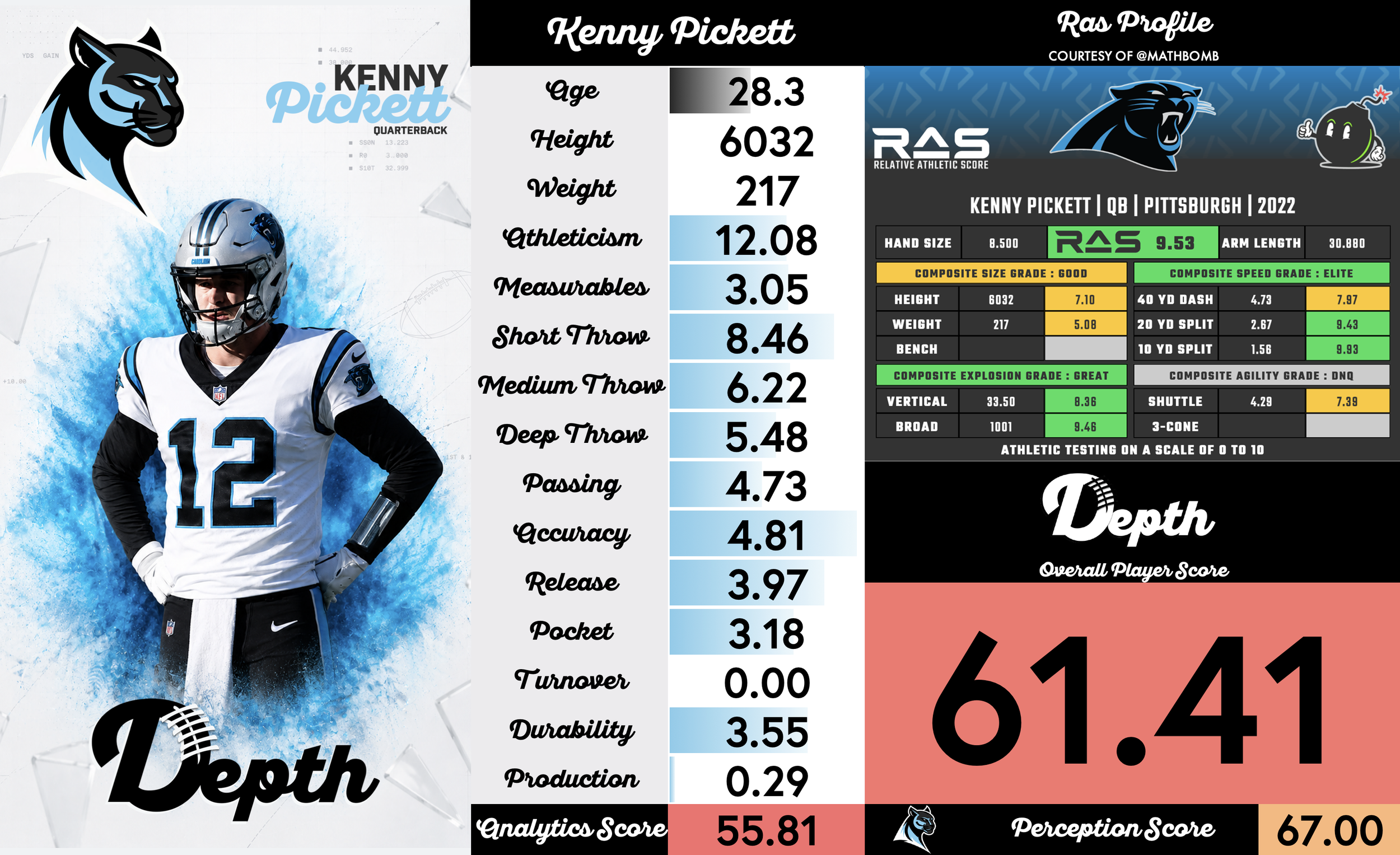 Kenny Pickett Player Profile