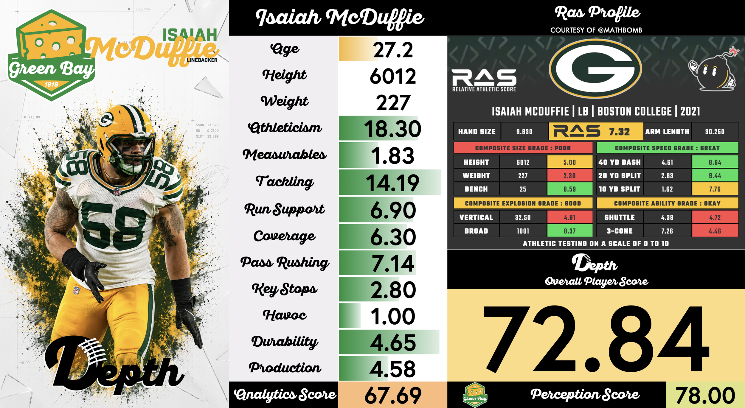 Isaiah McDuffie Player Profile