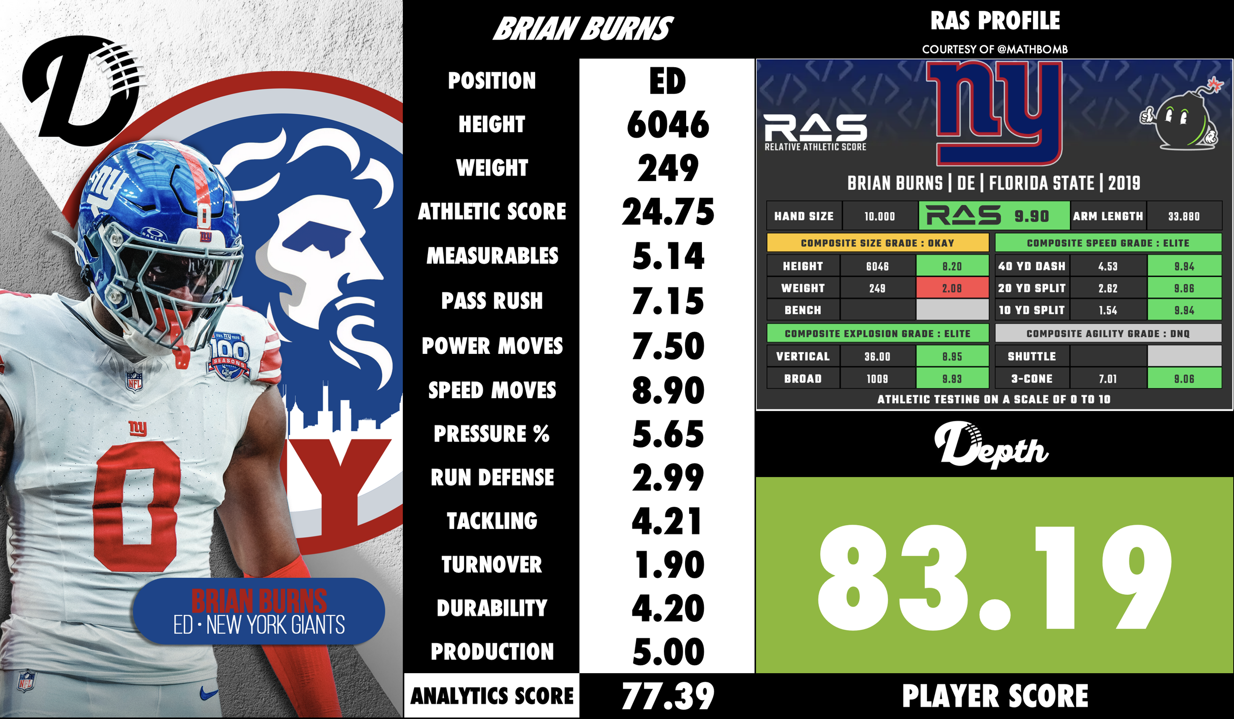 Brian Burns Player Profile