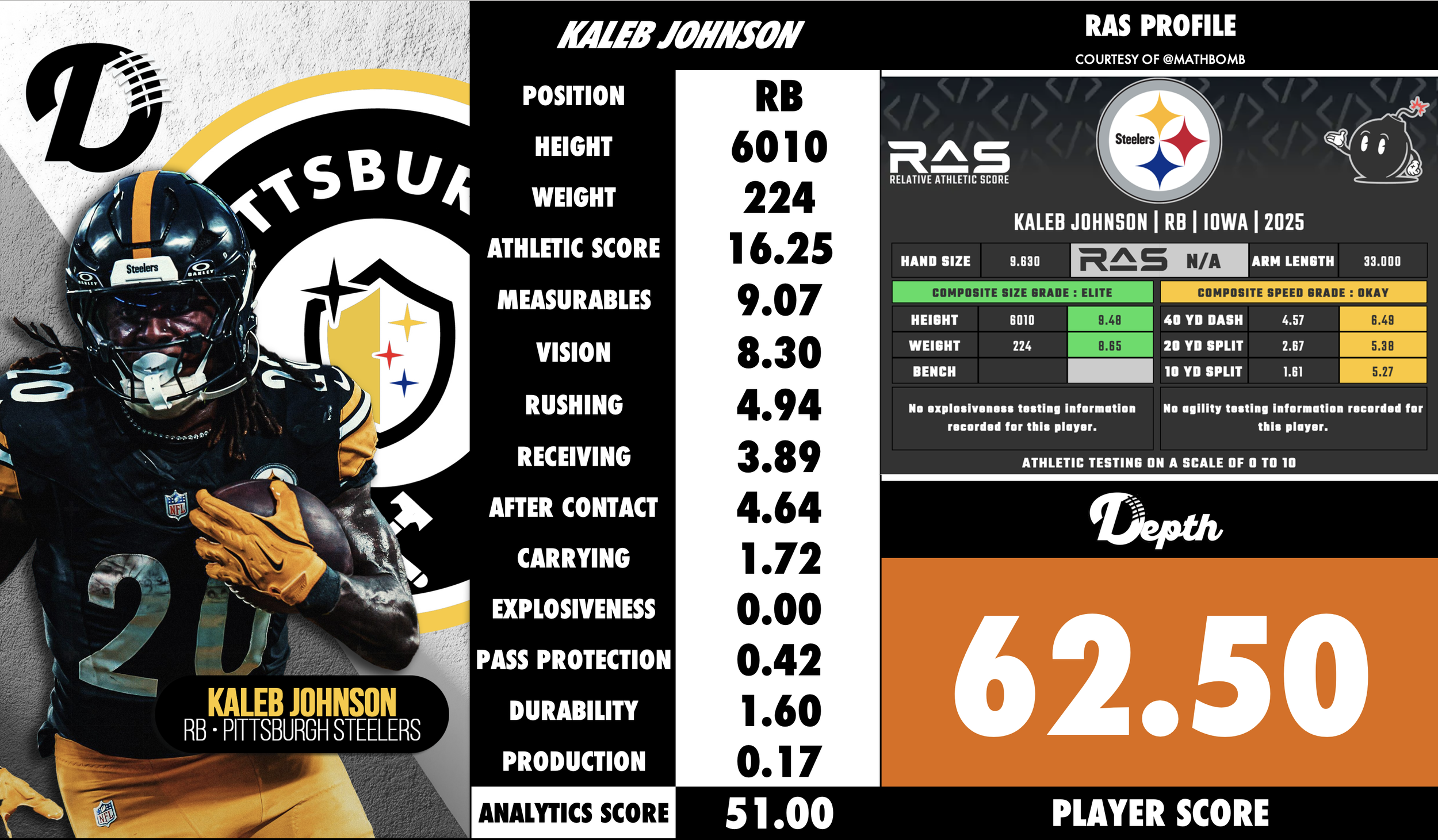 Kaleb Johnson Player Profile