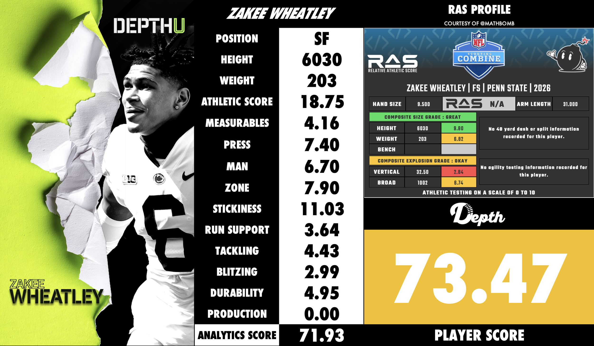 Zakee Wheatley Player Profile