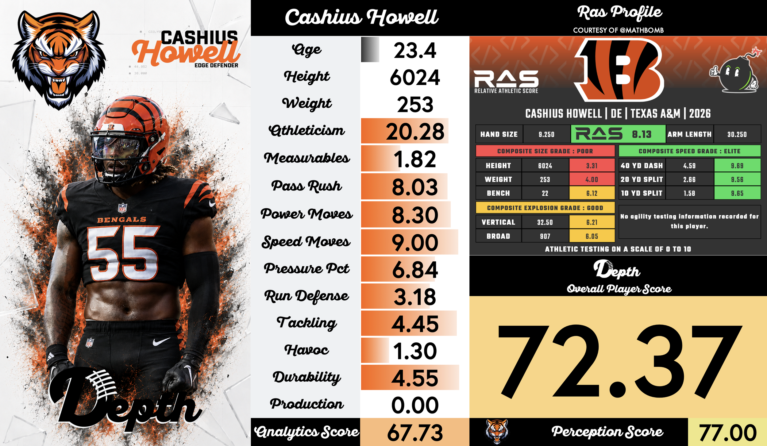 Cashius Howell Player Profile