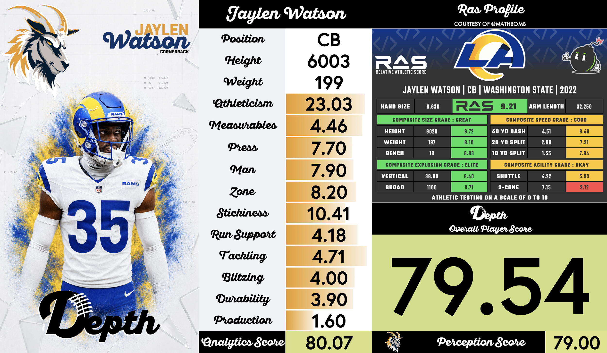 Jaylen Watson Player Profile